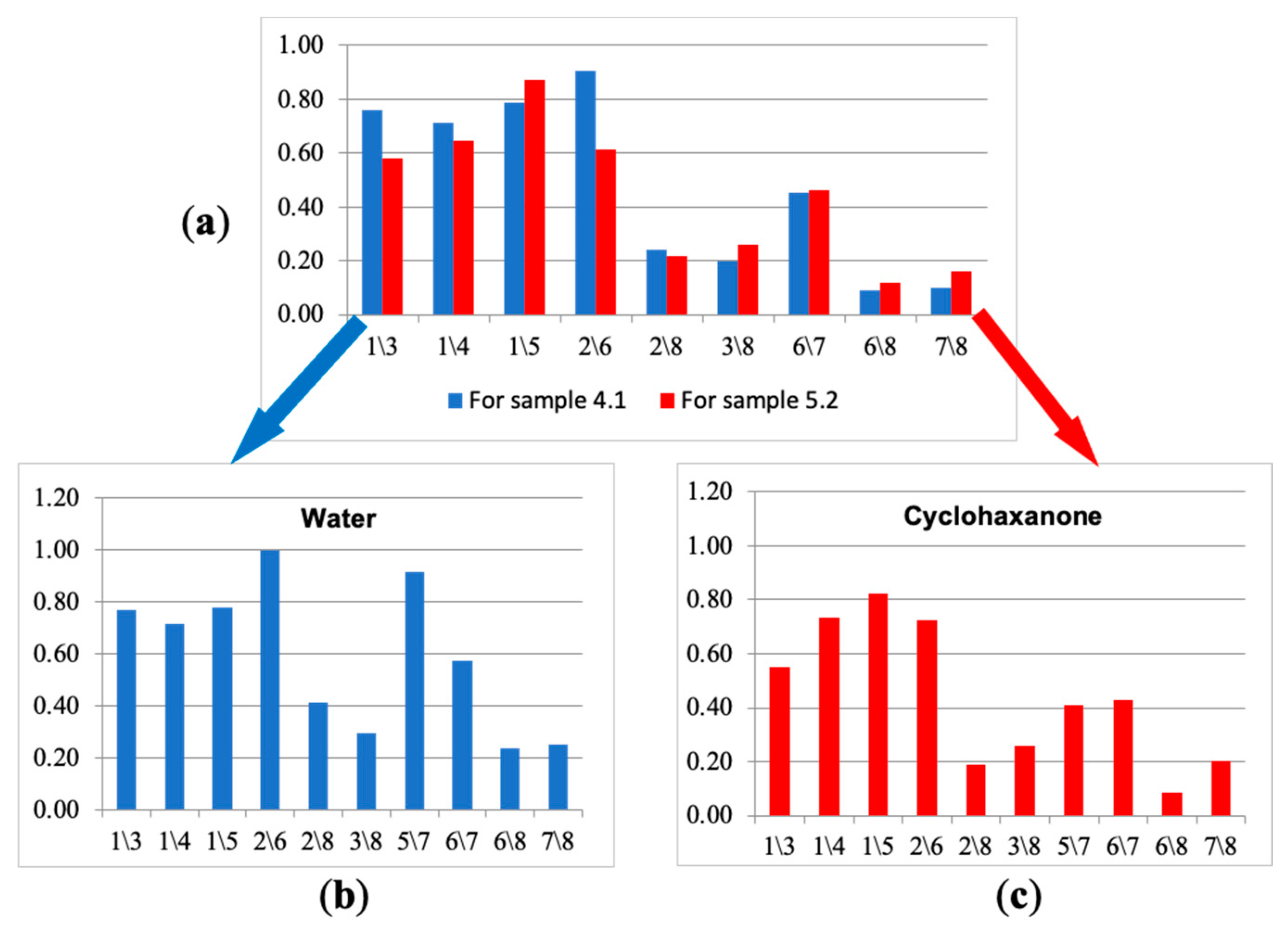 Chemosensors 09 00116 g008 Chemosensors 09 00116 g008