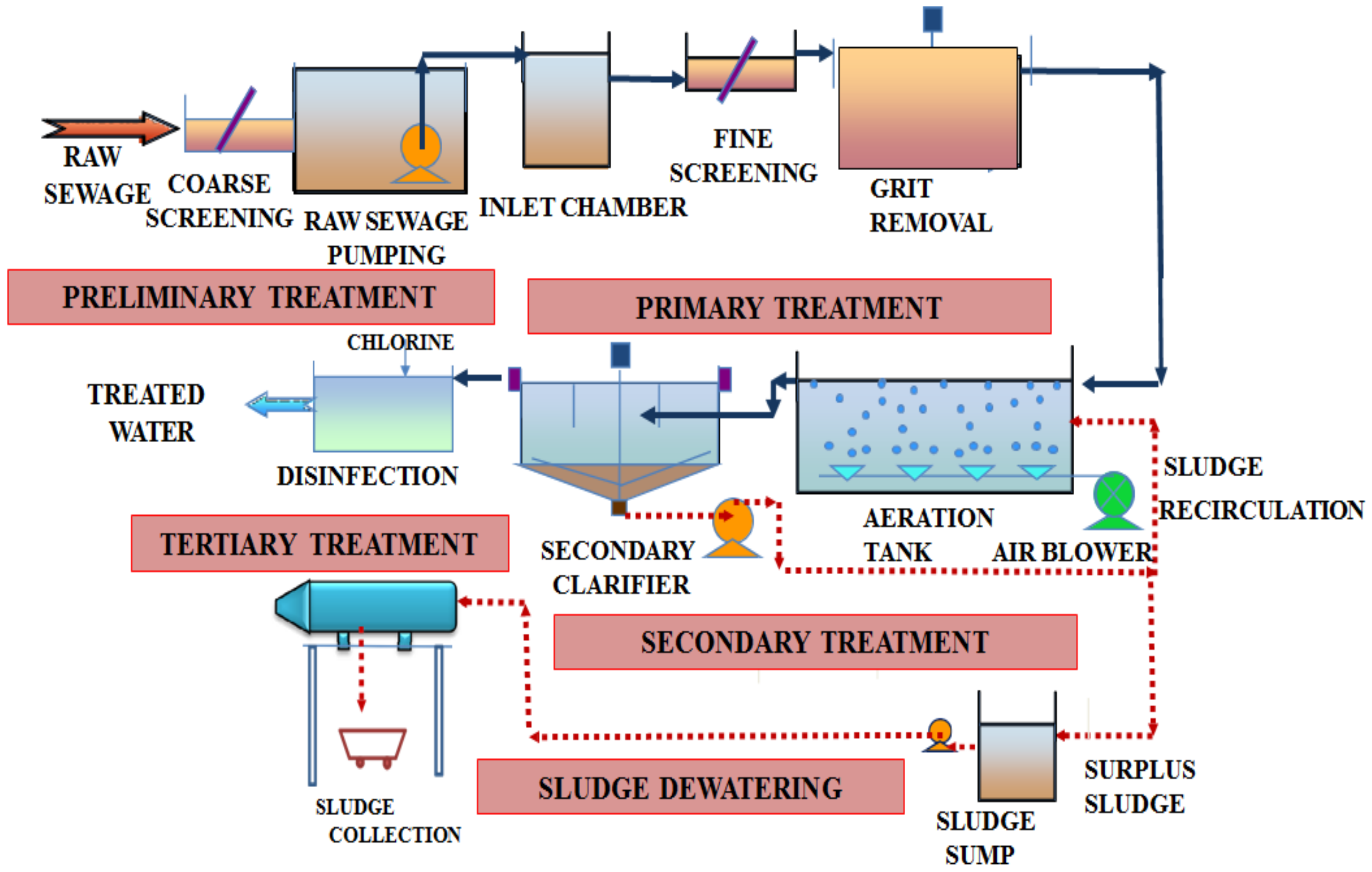 Chemosensors Free Full Text Review Of Fiber Optical Sensors And Its Importance In Sewer Corrosion Factor Analysis Html