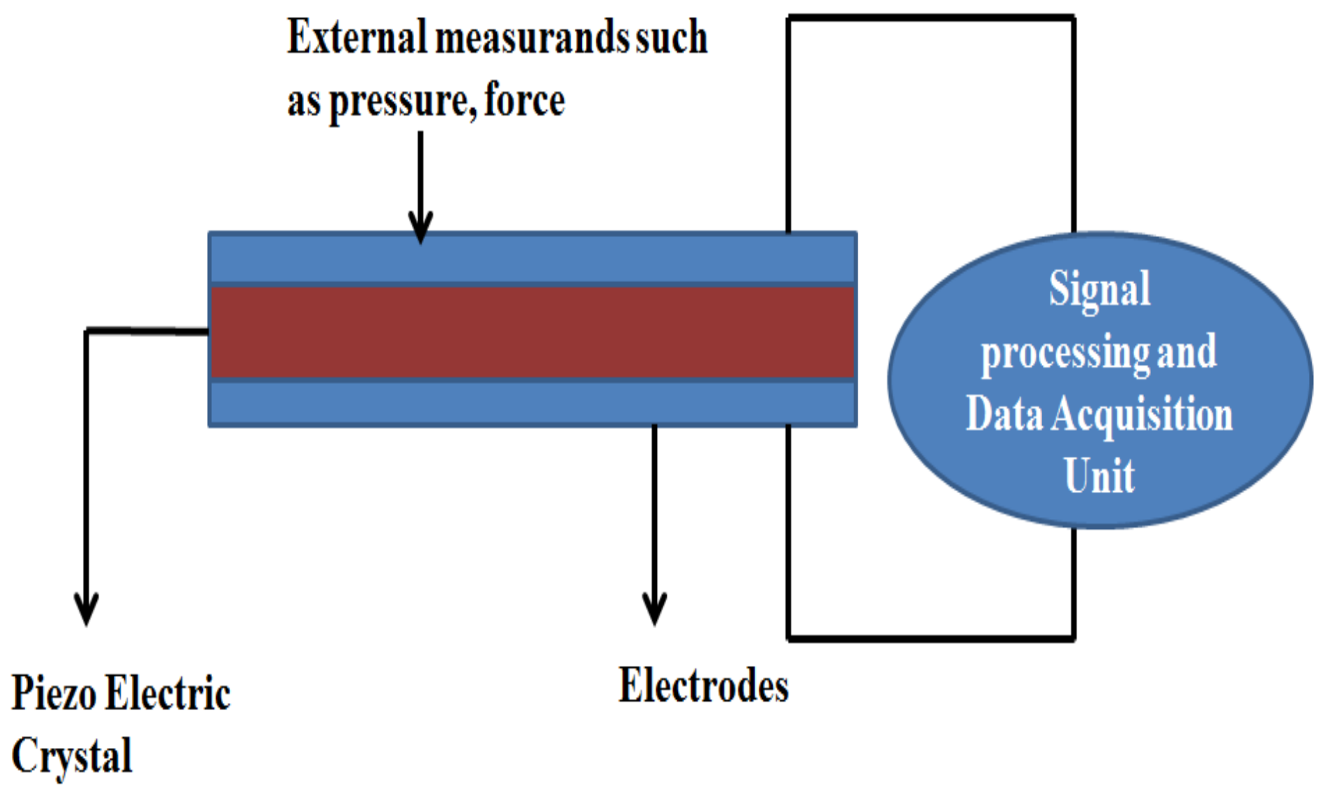 Chemosensors 09 00118 g004 Chemosensors 09 00118 g004