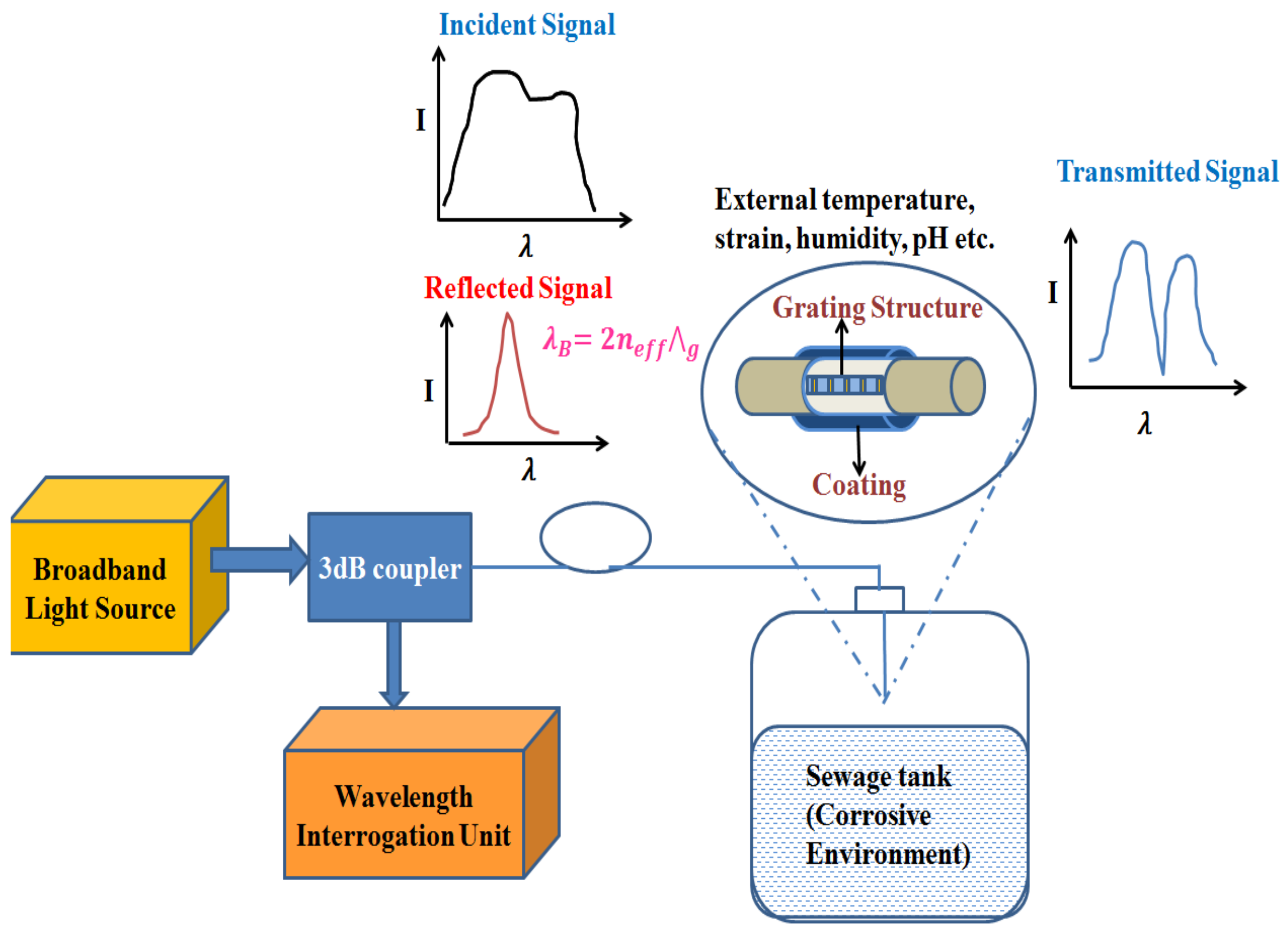 Chemosensors 09 00118 g006 Chemosensors 09 00118 g006