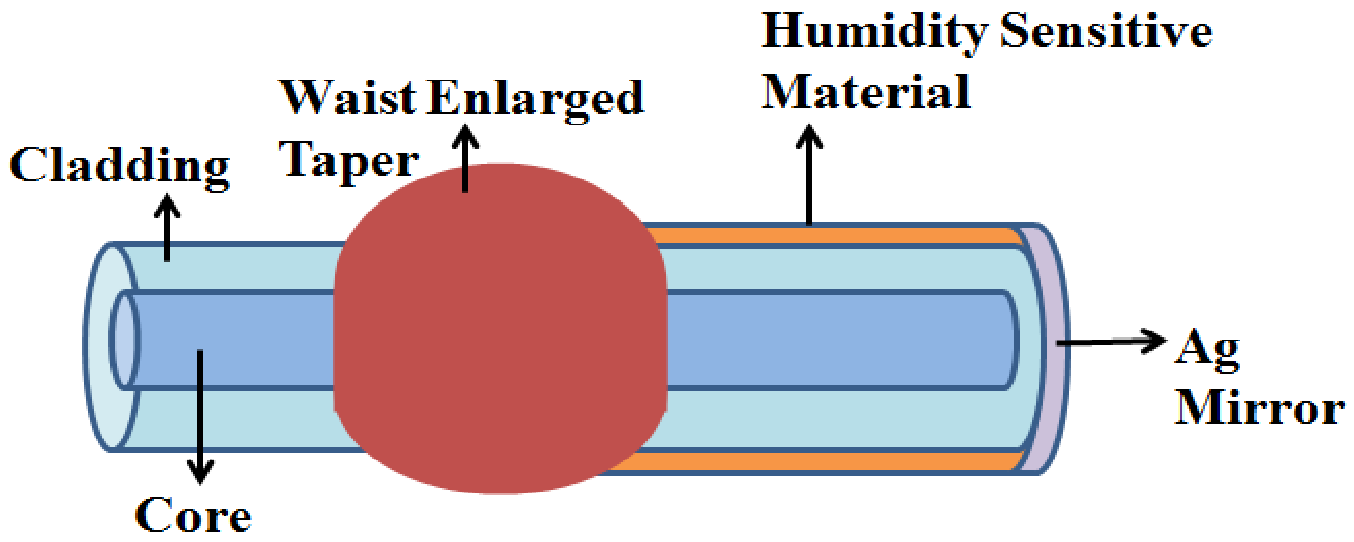 Chemosensors 09 00118 g007 Chemosensors 09 00118 g007