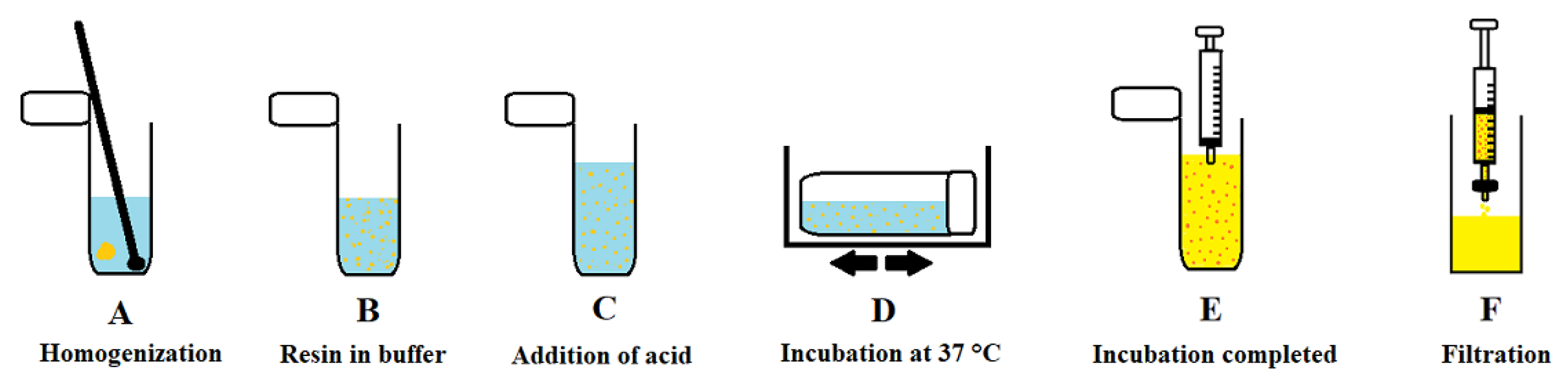 Chemosensors 09 00119 g001