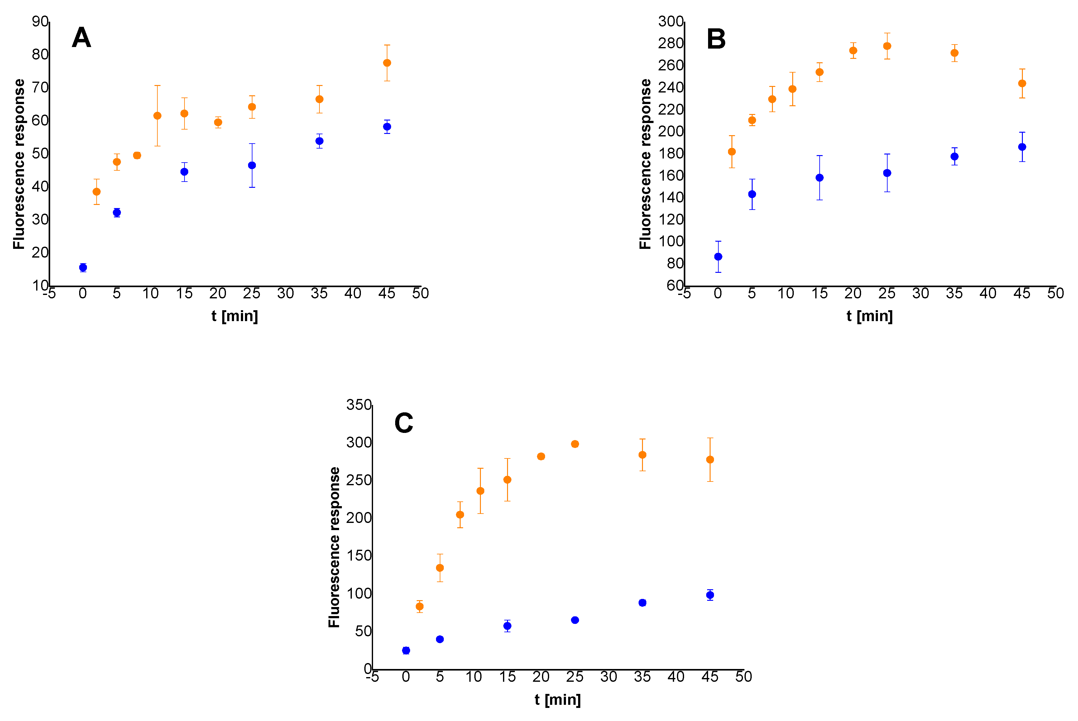 Chemosensors 09 00119 g004