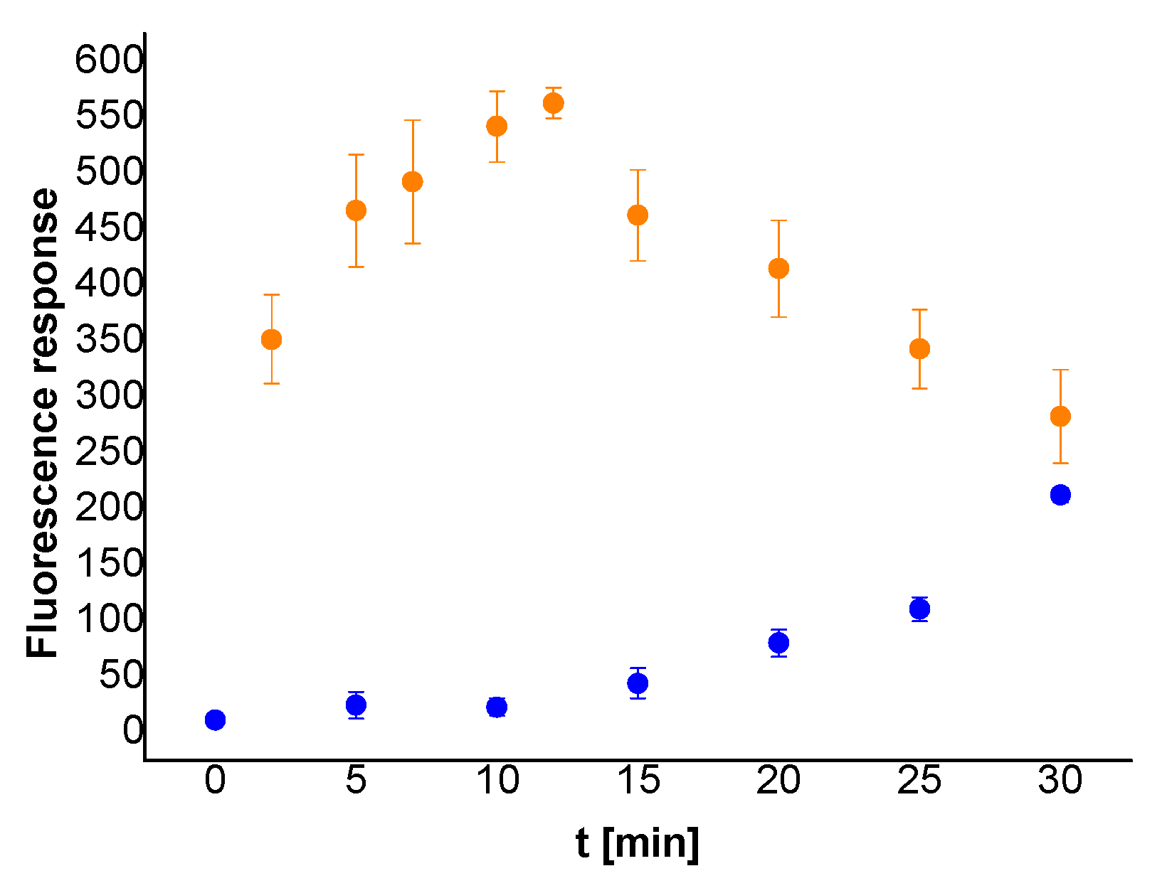 Chemosensors 09 00119 g005