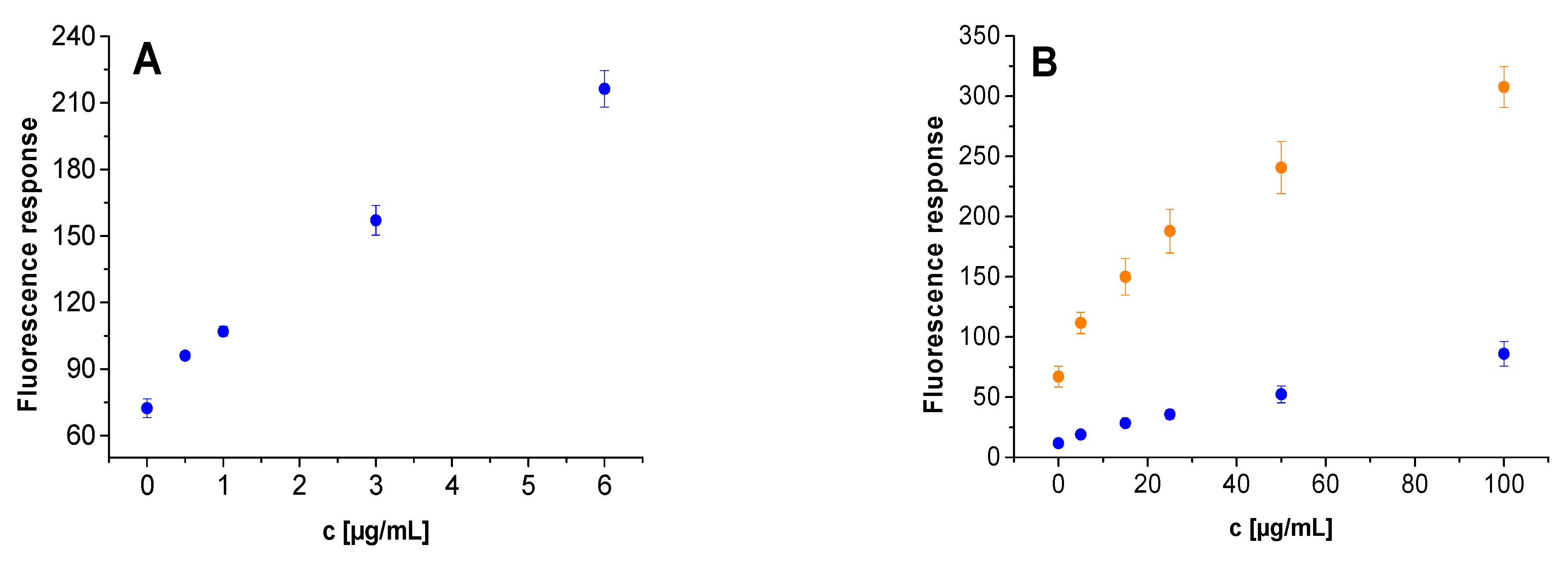 Chemosensors 09 00119 g006