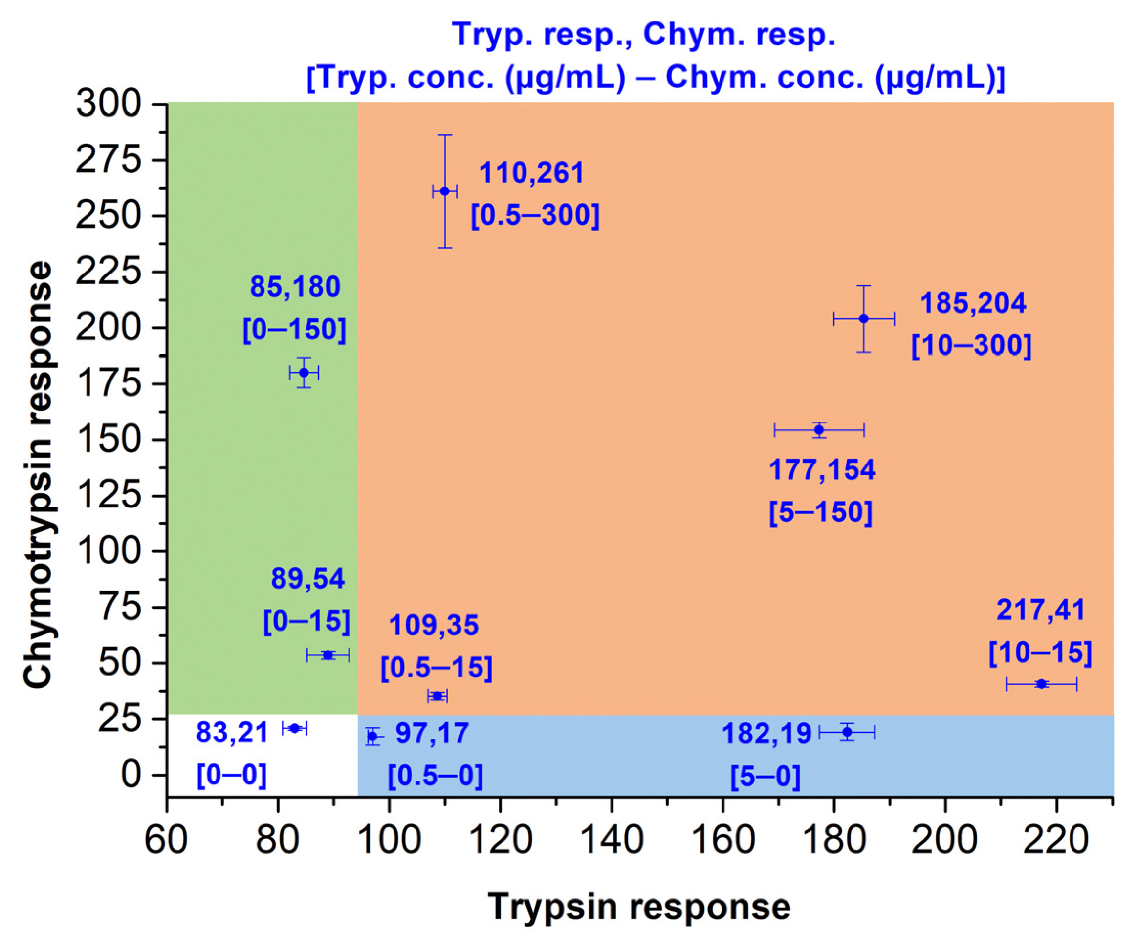 Chemosensors 09 00119 g007
