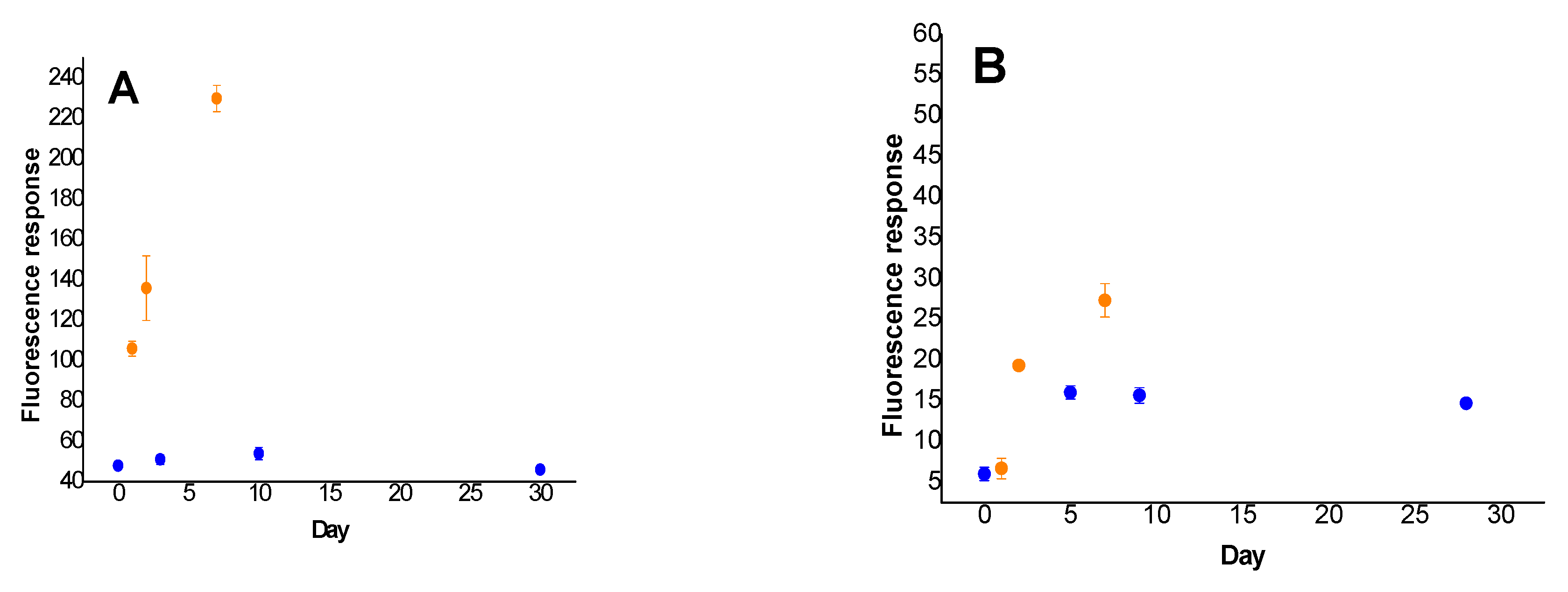 Chemosensors 09 00119 g008
