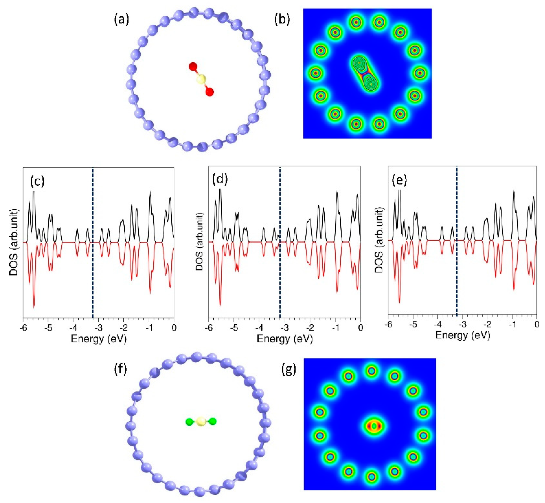 Chemosensors 09 00120 g001 Chemosensors 09 00120 g001