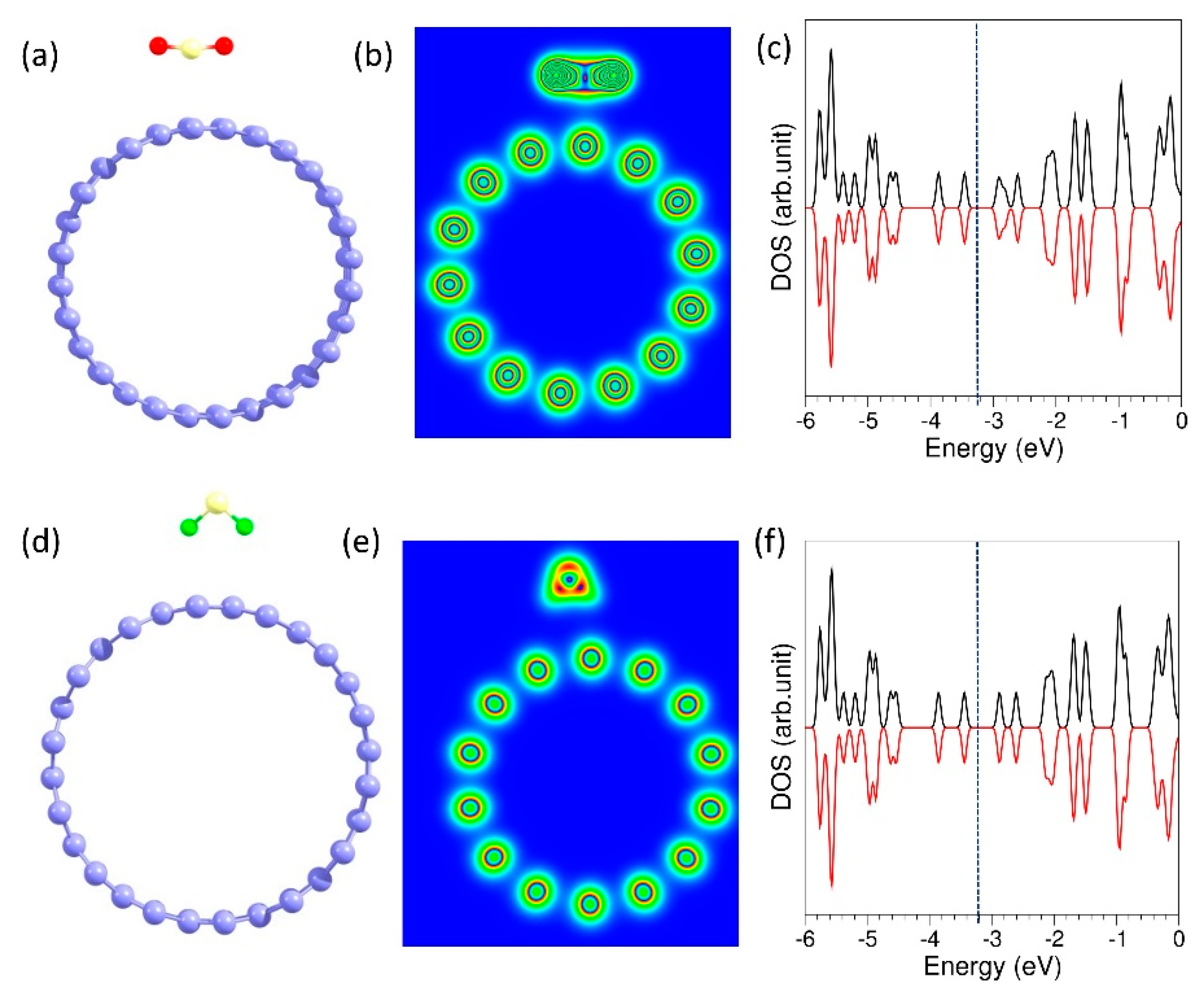 Chemosensors 09 00120 g002 Chemosensors 09 00120 g002