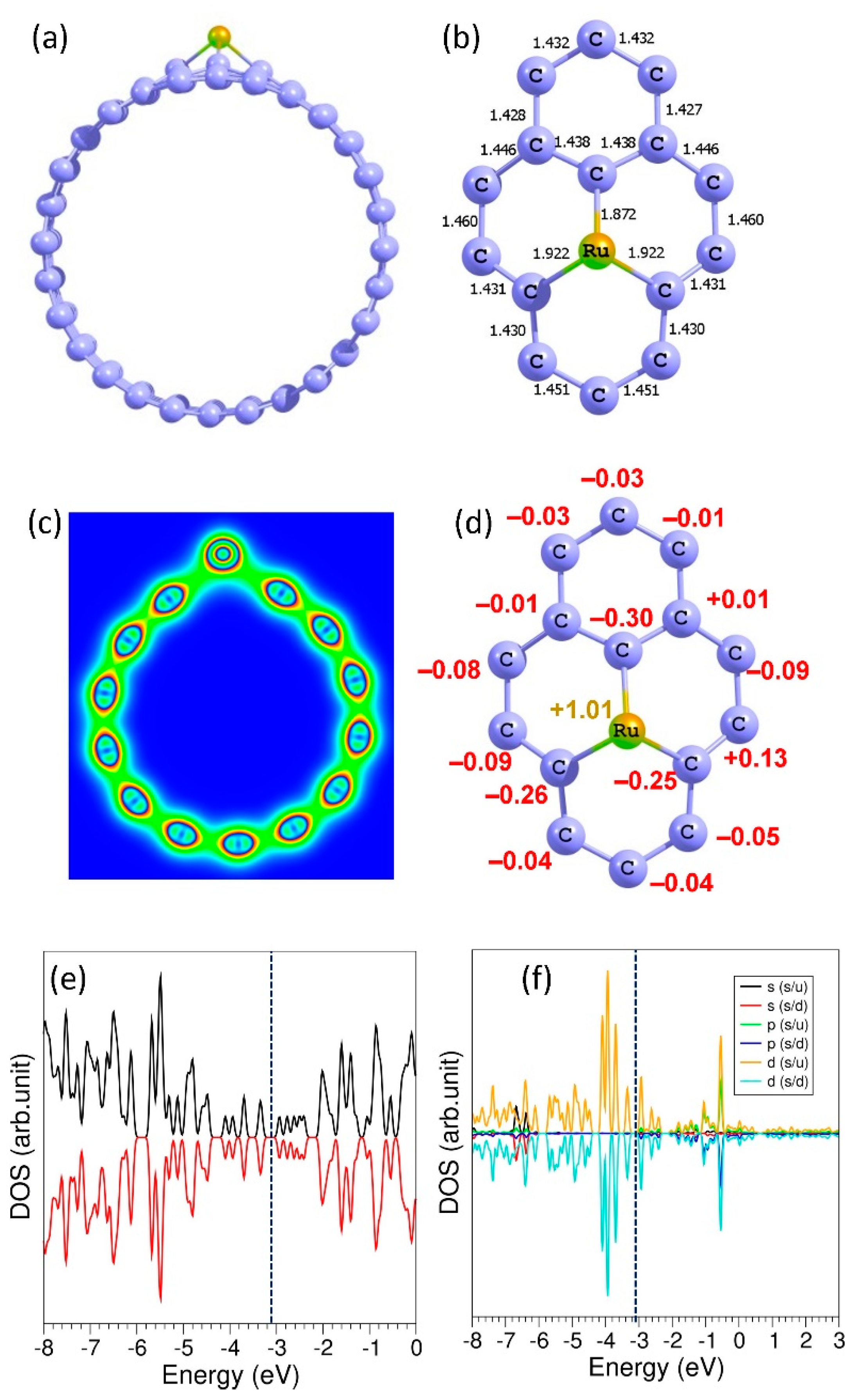 Chemosensors 09 00120 g003 Chemosensors 09 00120 g003