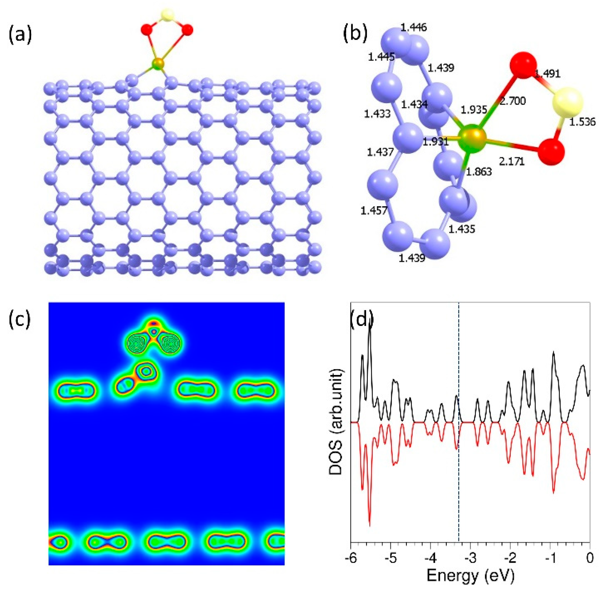 Chemosensors 09 00120 g005 Chemosensors 09 00120 g005