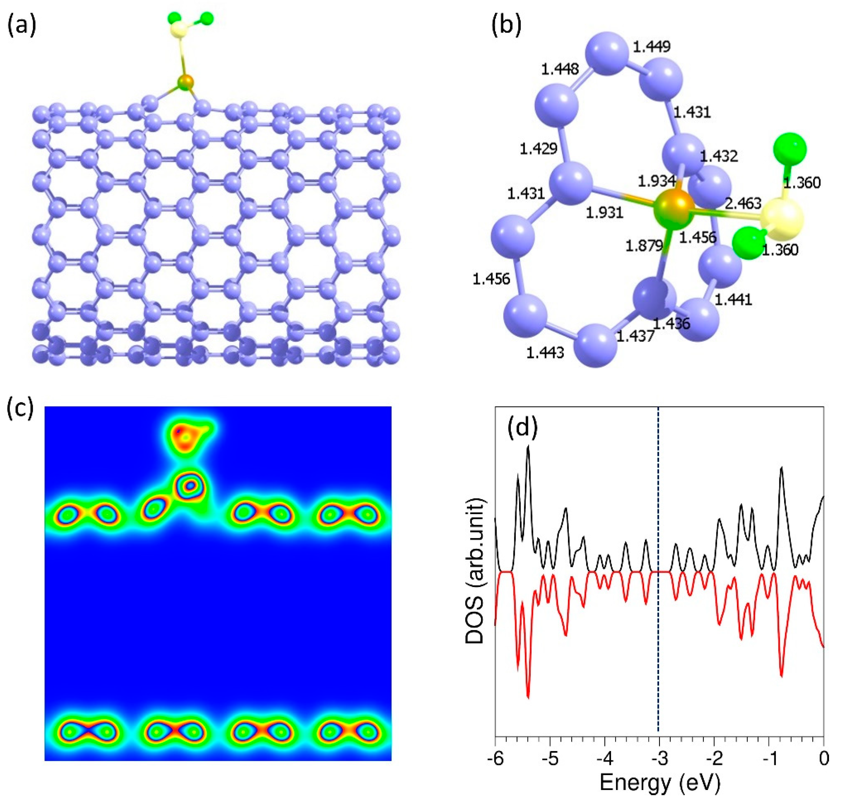 Chemosensors 09 00120 g006 Chemosensors 09 00120 g006