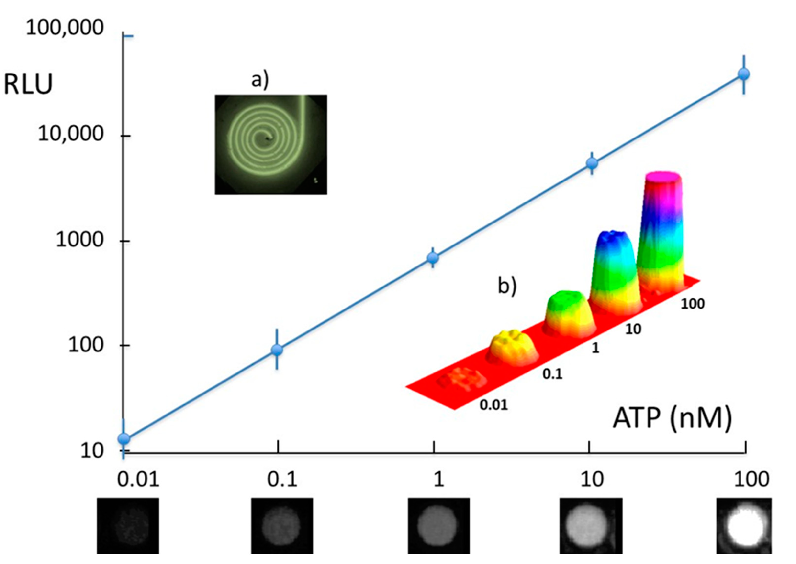 Chemosensors 09 00122 g004 Chemosensors 09 00122 g004