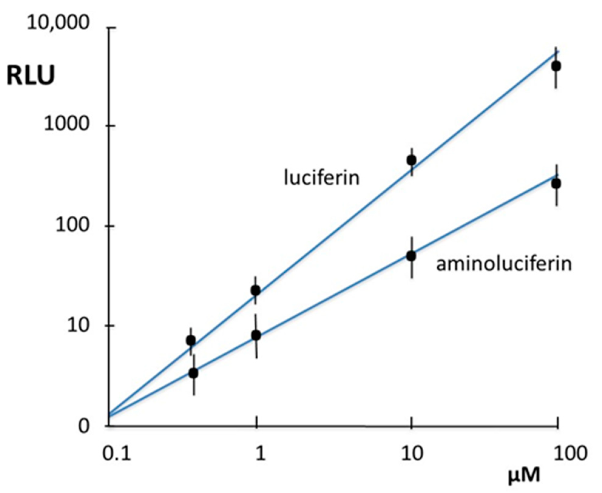 Chemosensors 09 00122 g005 Chemosensors 09 00122 g005