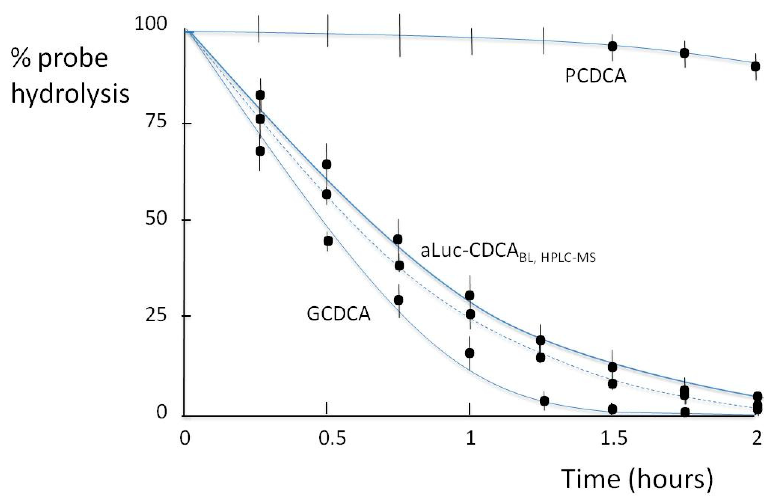 Chemosensors 09 00122 g006 Chemosensors 09 00122 g006