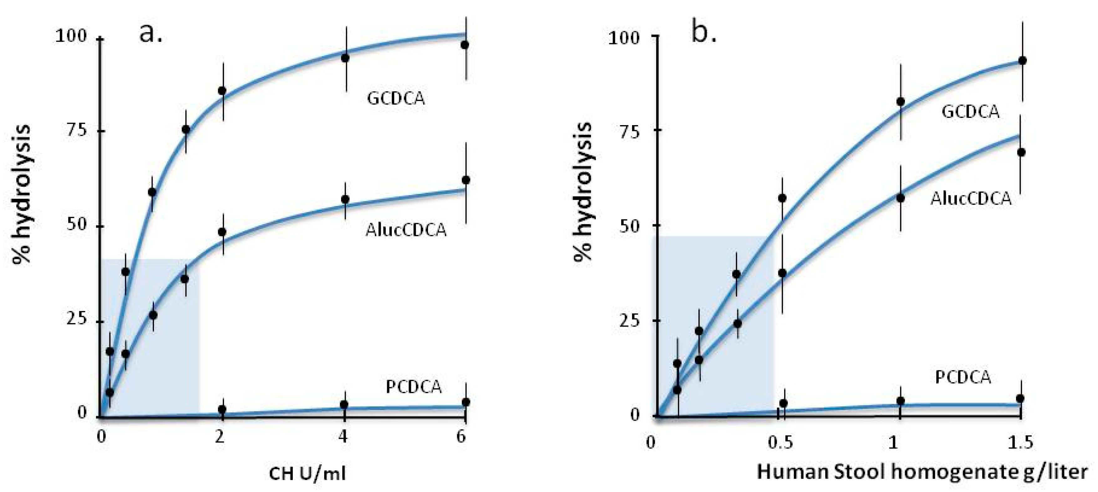 Chemosensors 09 00122 g007 Chemosensors 09 00122 g007