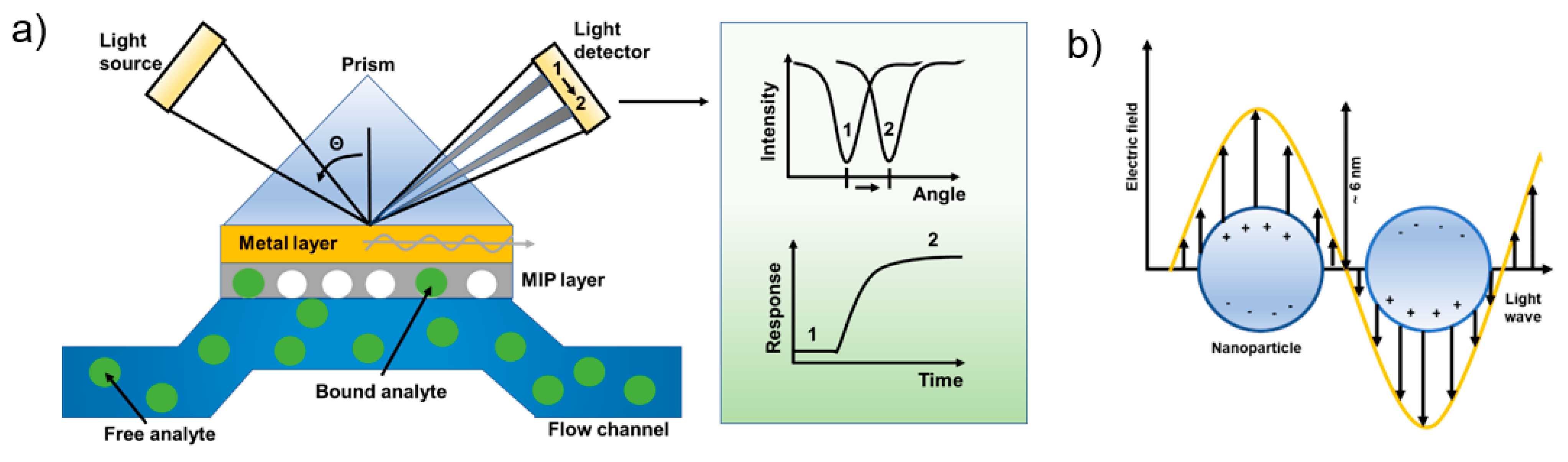 Chemosensors 09 00123 sch003 Chemosensors 09 00123 sch003