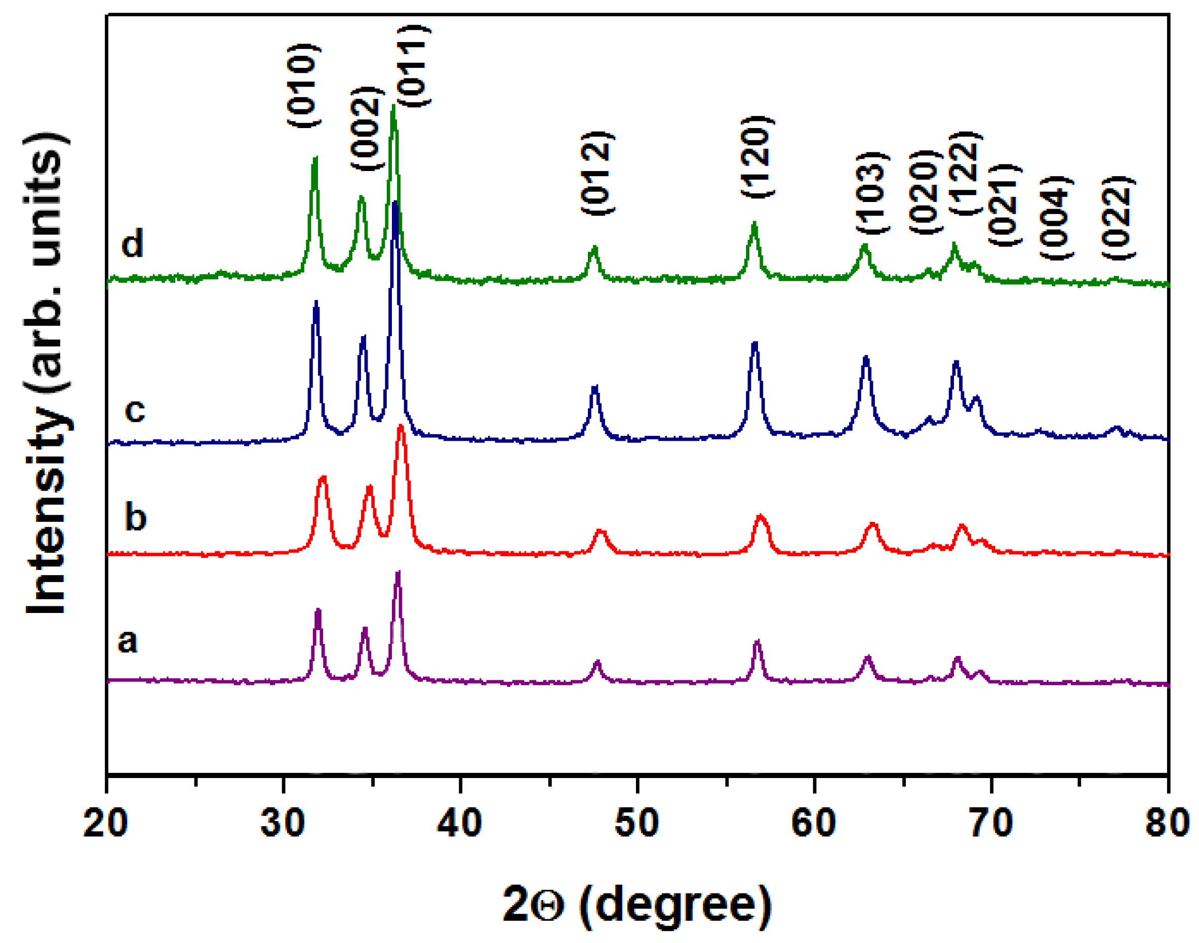 Chemosensors 09 00124 g002 Chemosensors 09 00124 g002