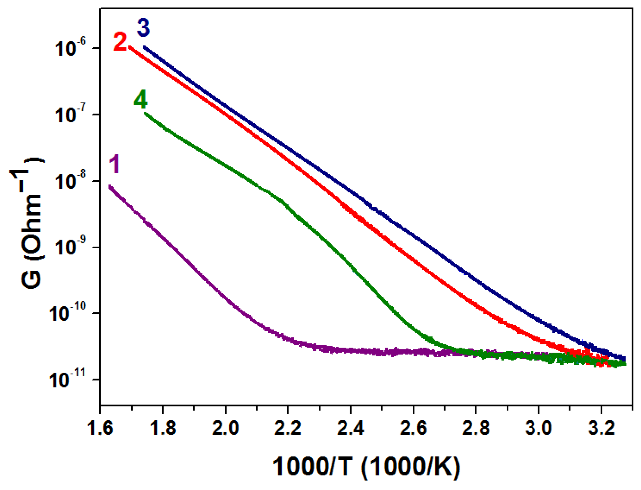 Chemosensors 09 00124 g004 Chemosensors 09 00124 g004