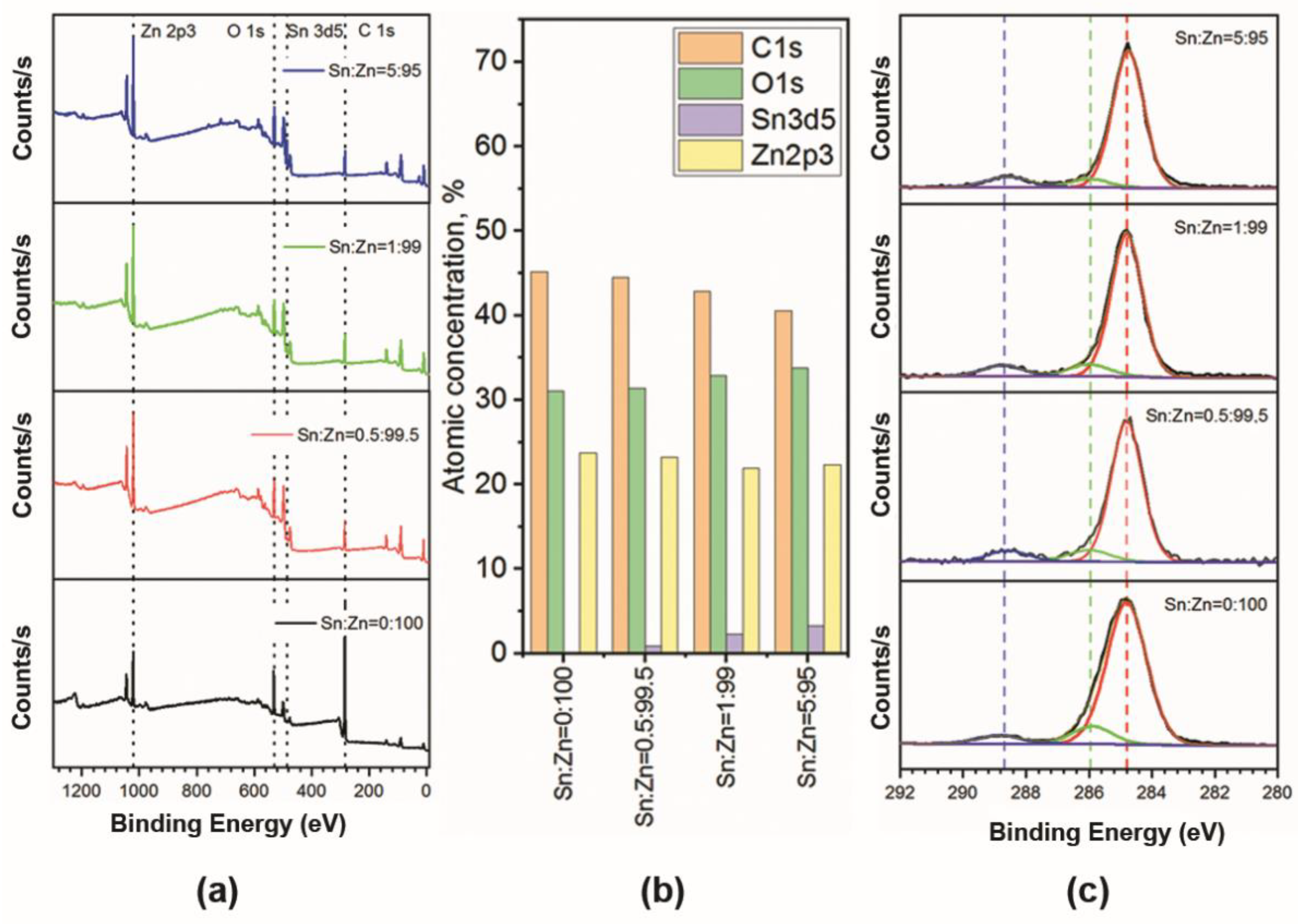 Chemosensors 09 00124 g007 Chemosensors 09 00124 g007