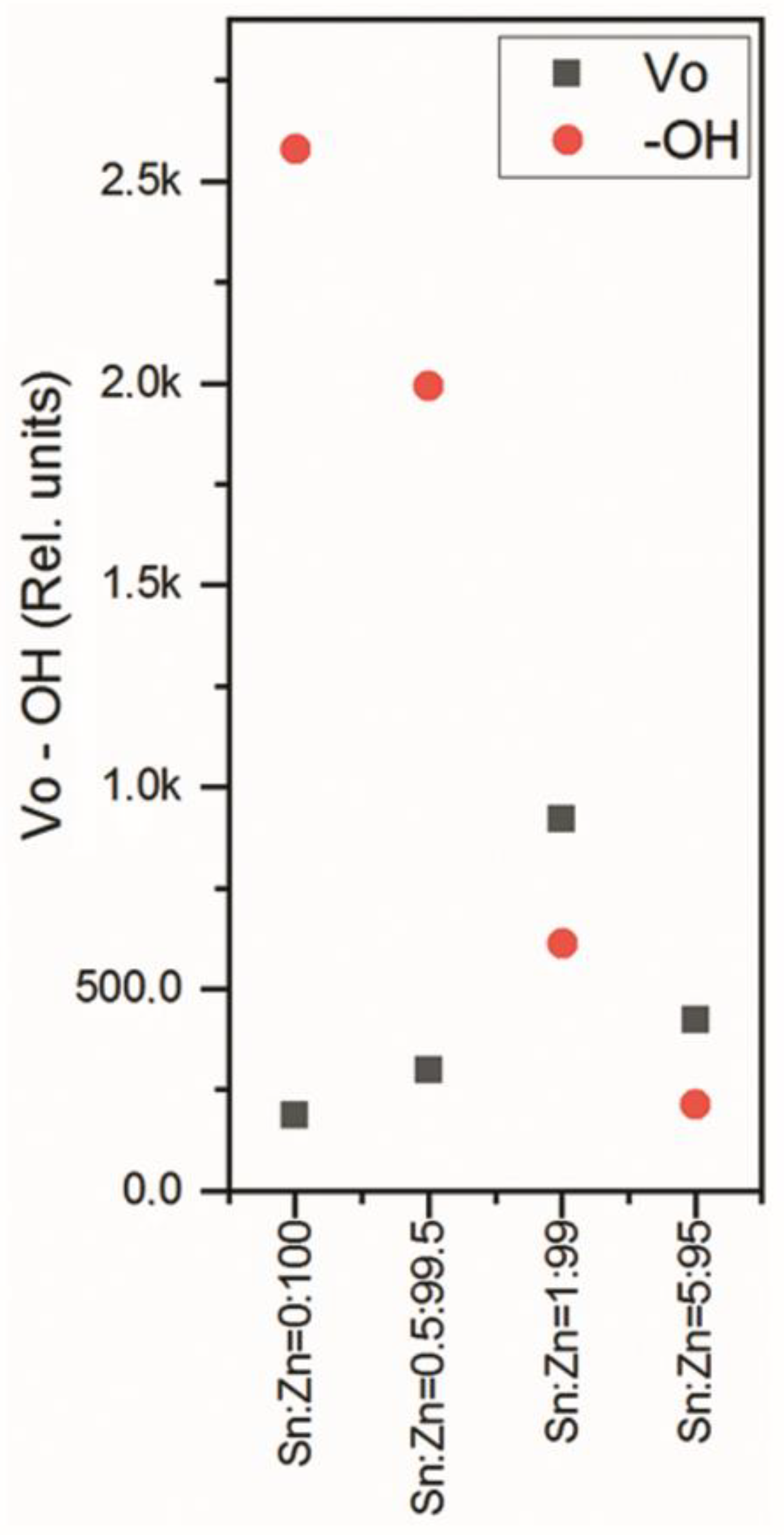 Chemosensors 09 00124 g010 Chemosensors 09 00124 g010