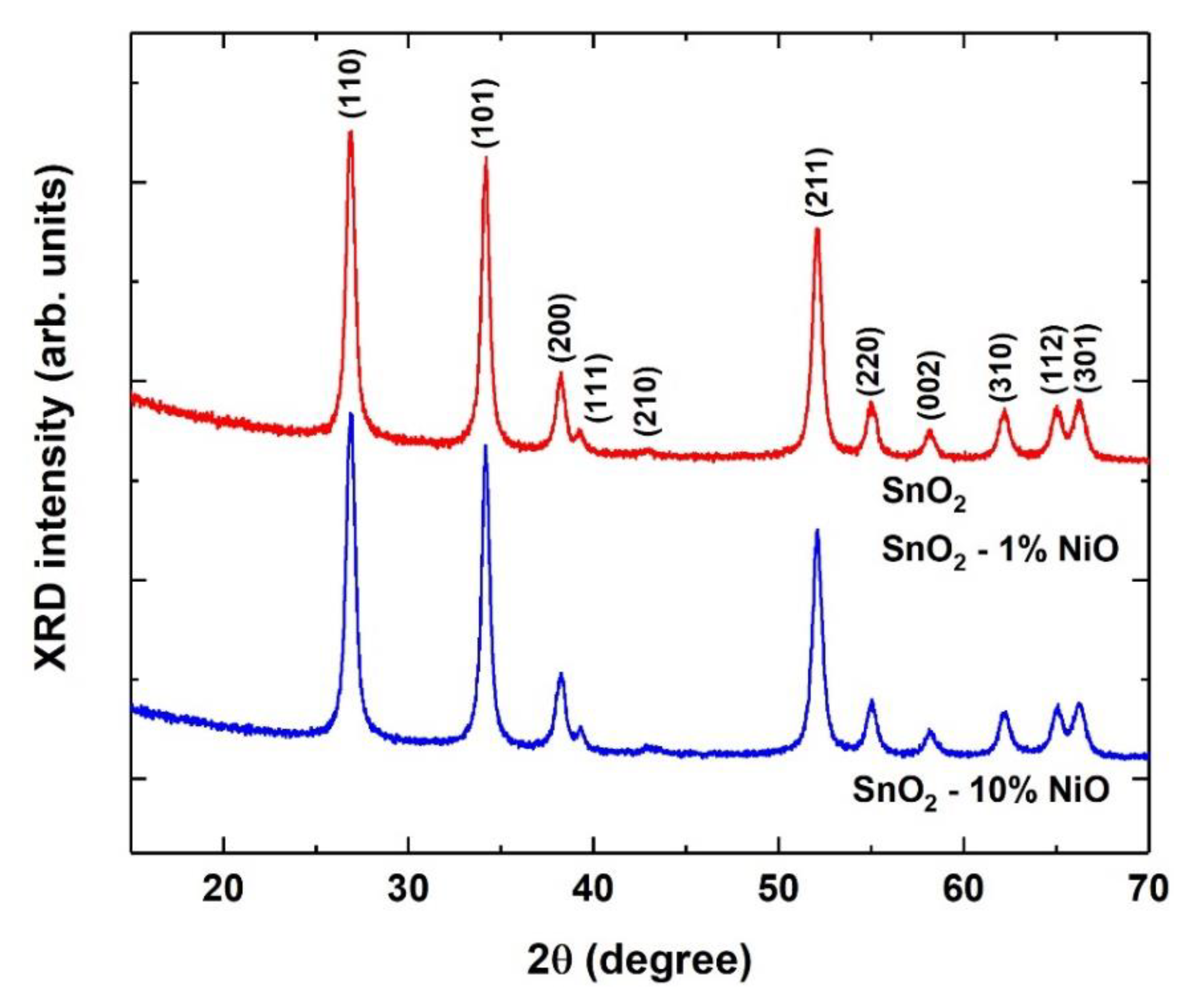 Chemosensors 09 00125 g002 Chemosensors 09 00125 g002