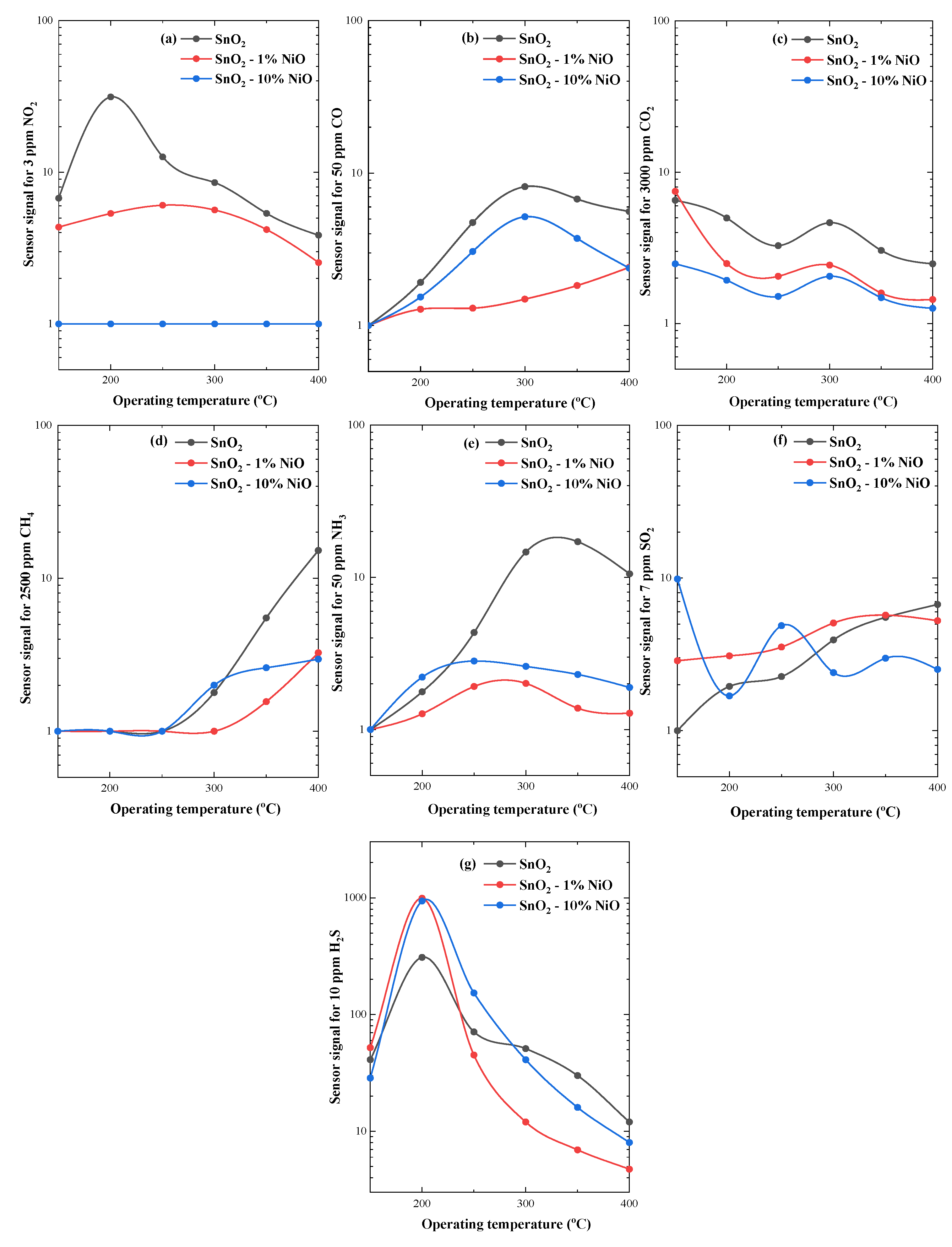 Chemosensors 09 00125 g009 Chemosensors 09 00125 g009
