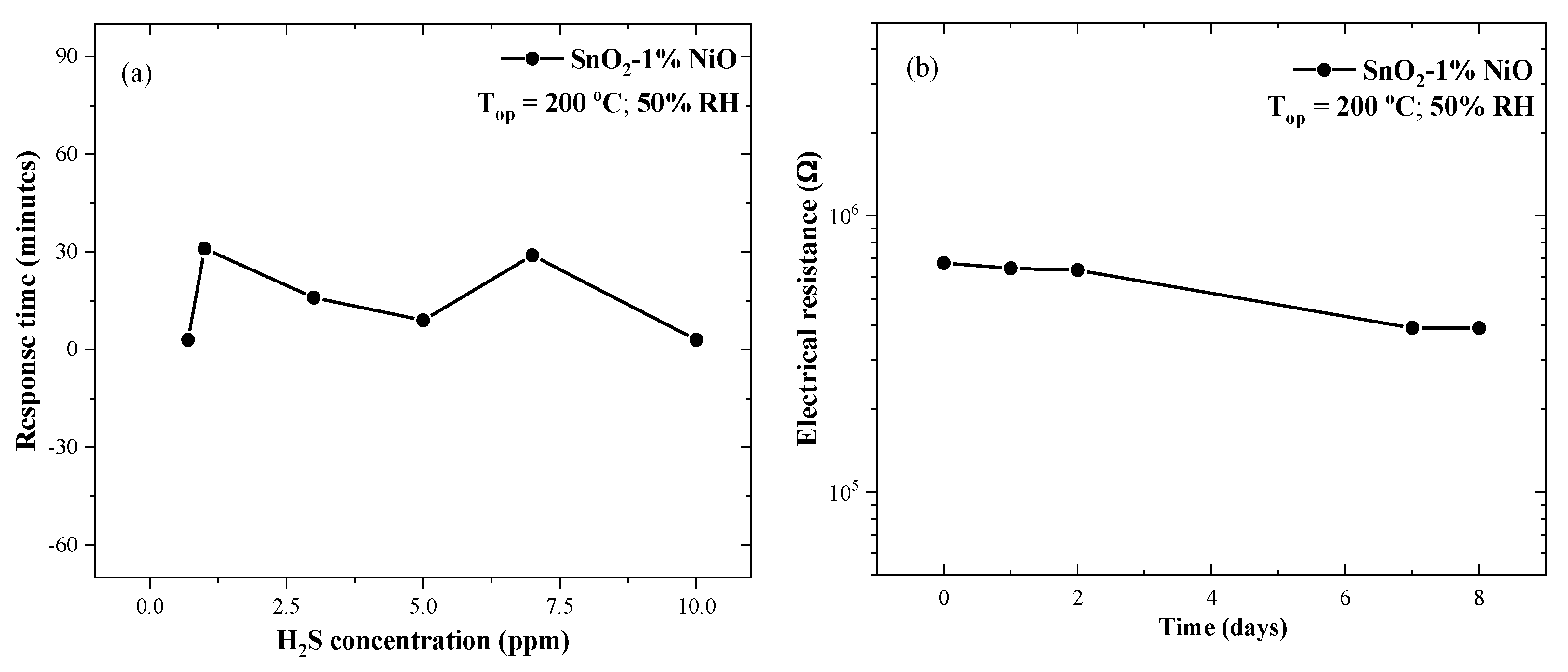Chemosensors 09 00125 g012 Chemosensors 09 00125 g012