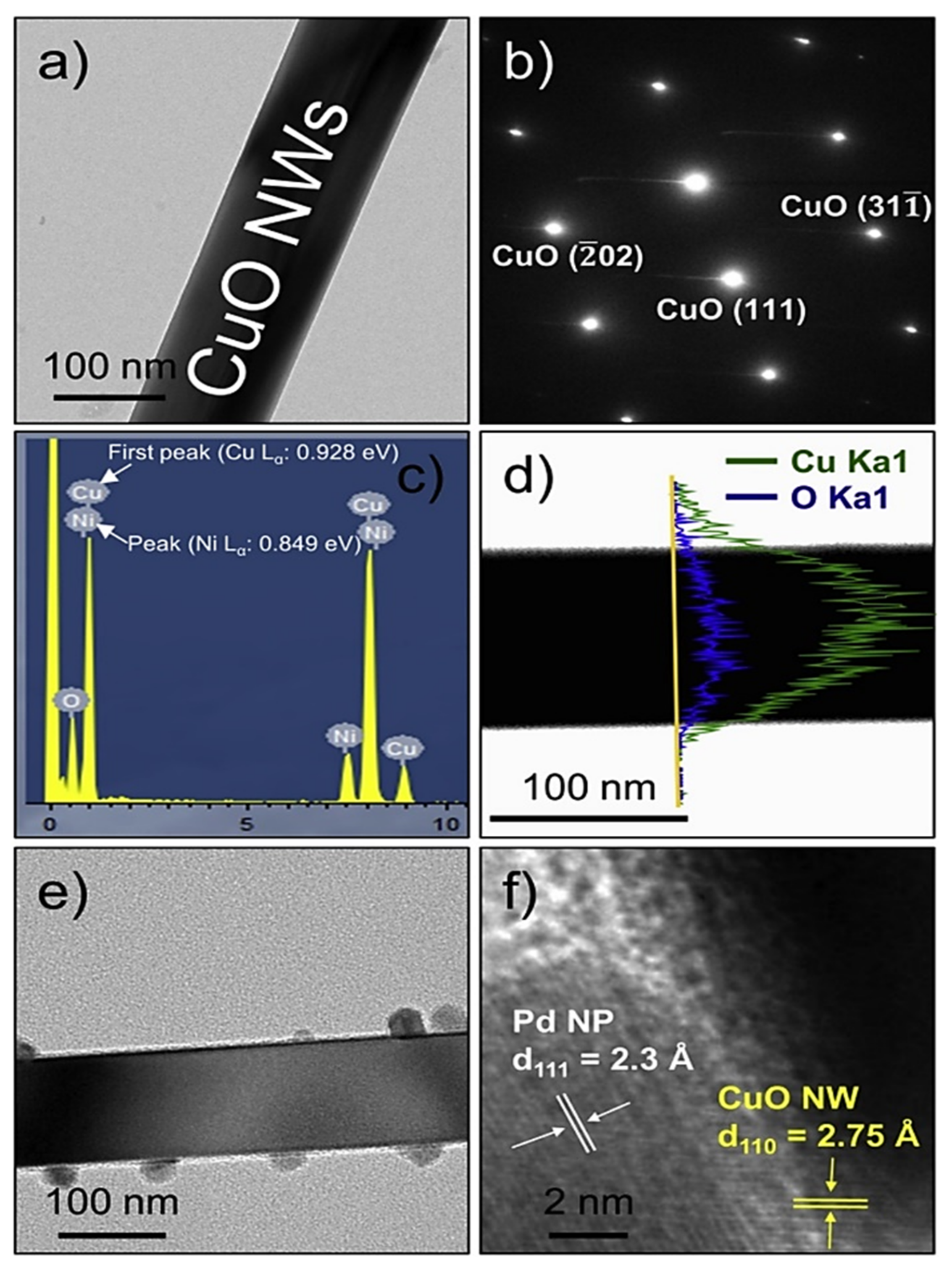 Chemosensors 09 00127 g004