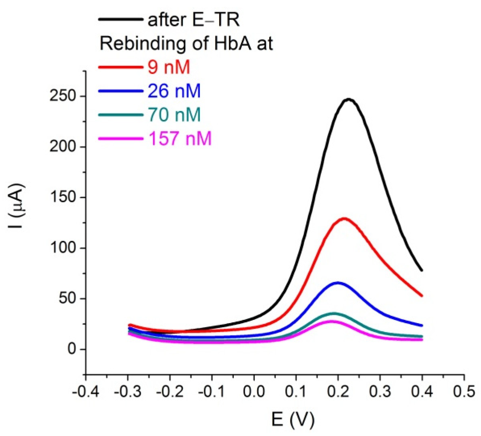 Chemosensors 09 00128 g001 Chemosensors 09 00128 g001