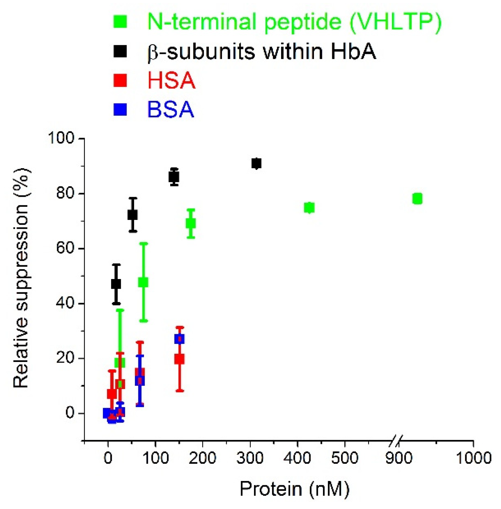 Chemosensors 09 00128 g002 Chemosensors 09 00128 g002