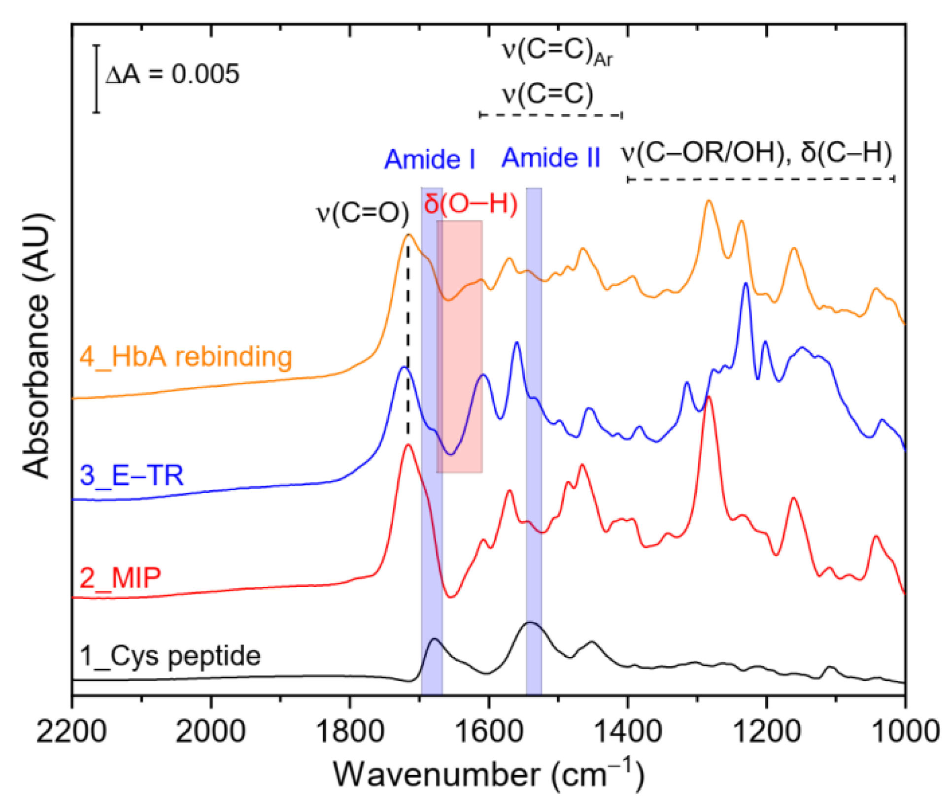 Chemosensors 09 00128 g004 Chemosensors 09 00128 g004