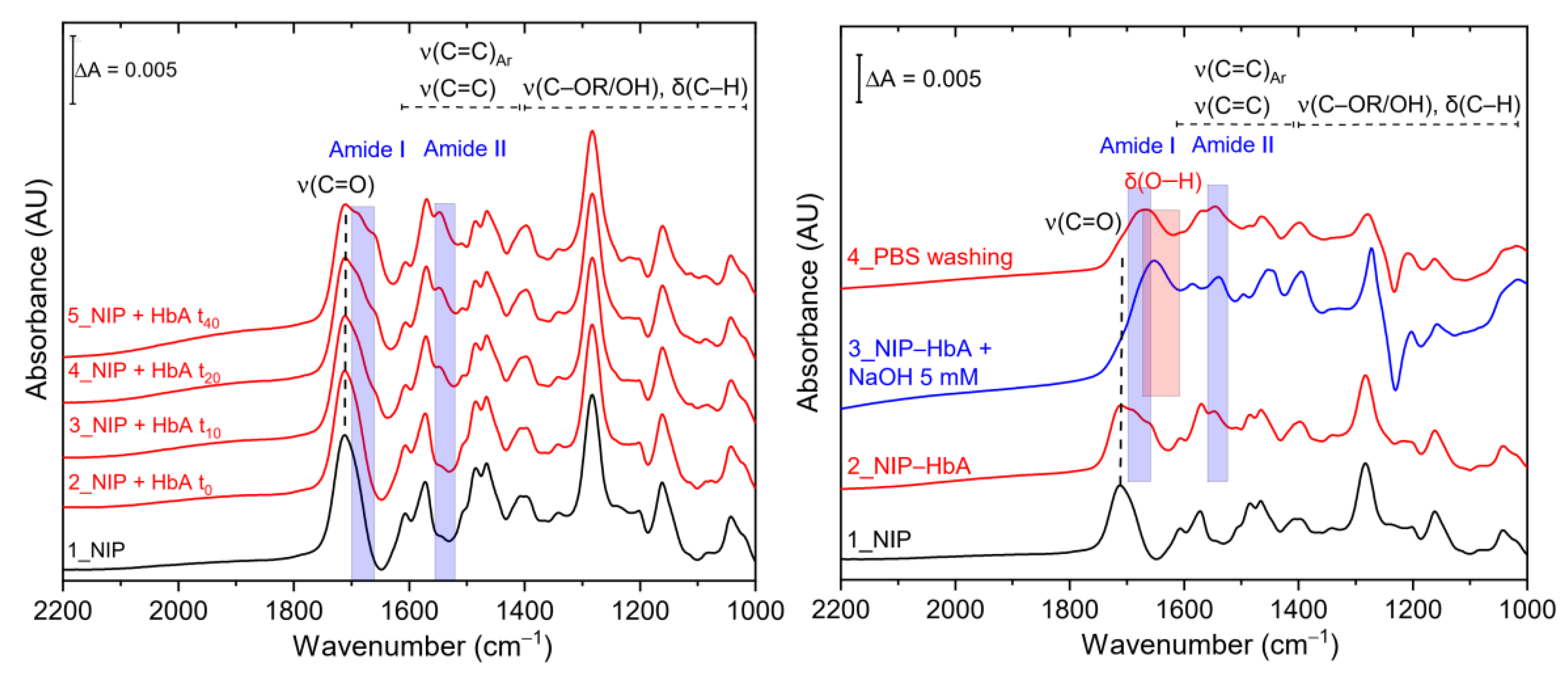 Chemosensors 09 00128 g005 Chemosensors 09 00128 g005