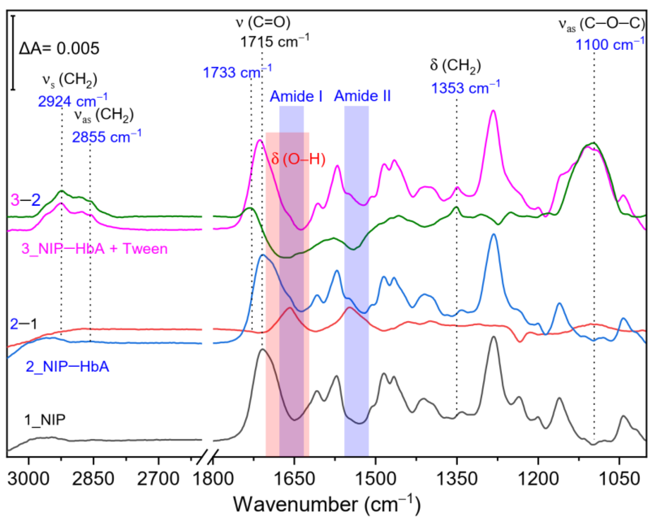 Chemosensors 09 00128 g006 Chemosensors 09 00128 g006