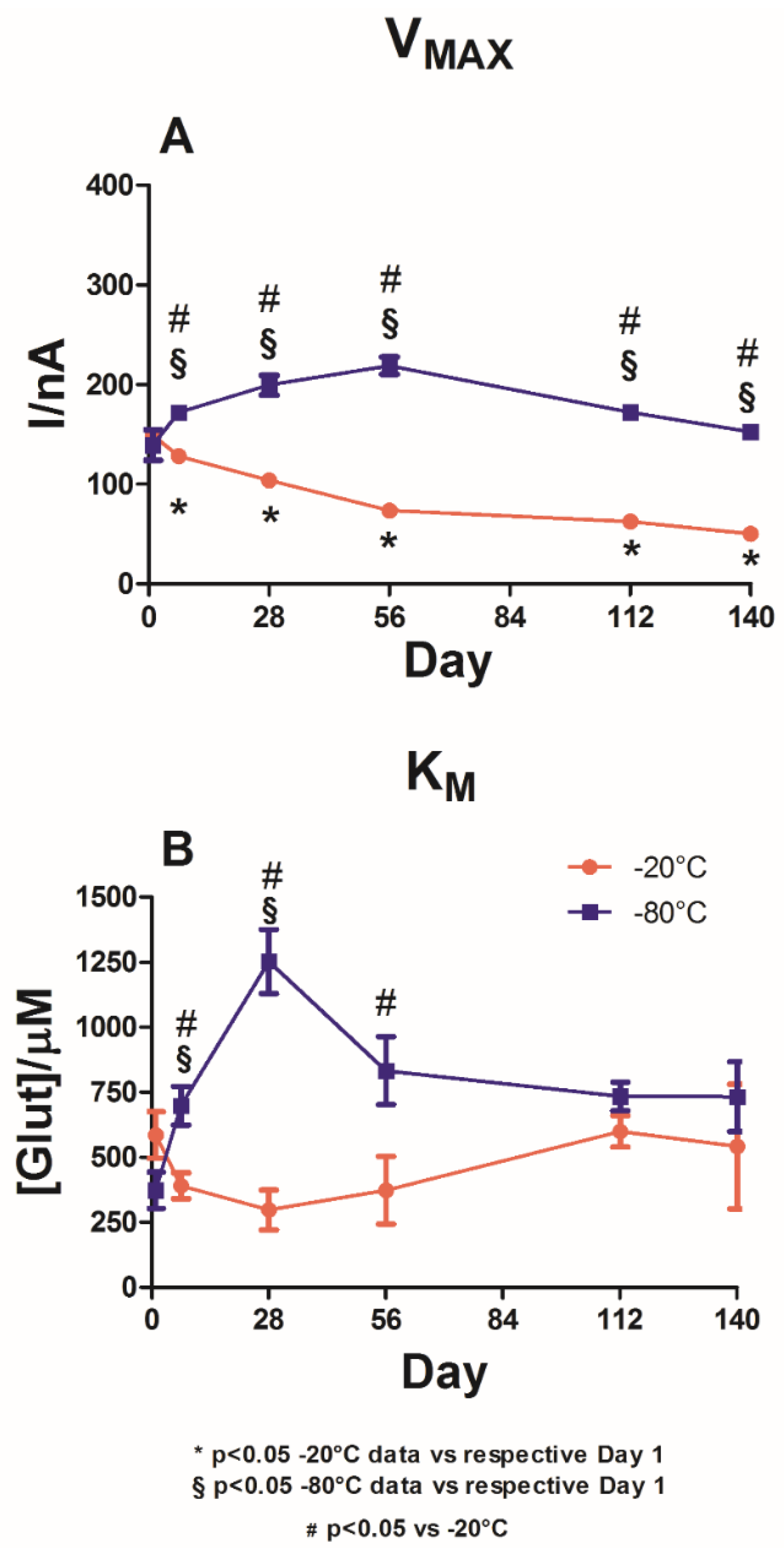 Chemosensors 09 00129 g002