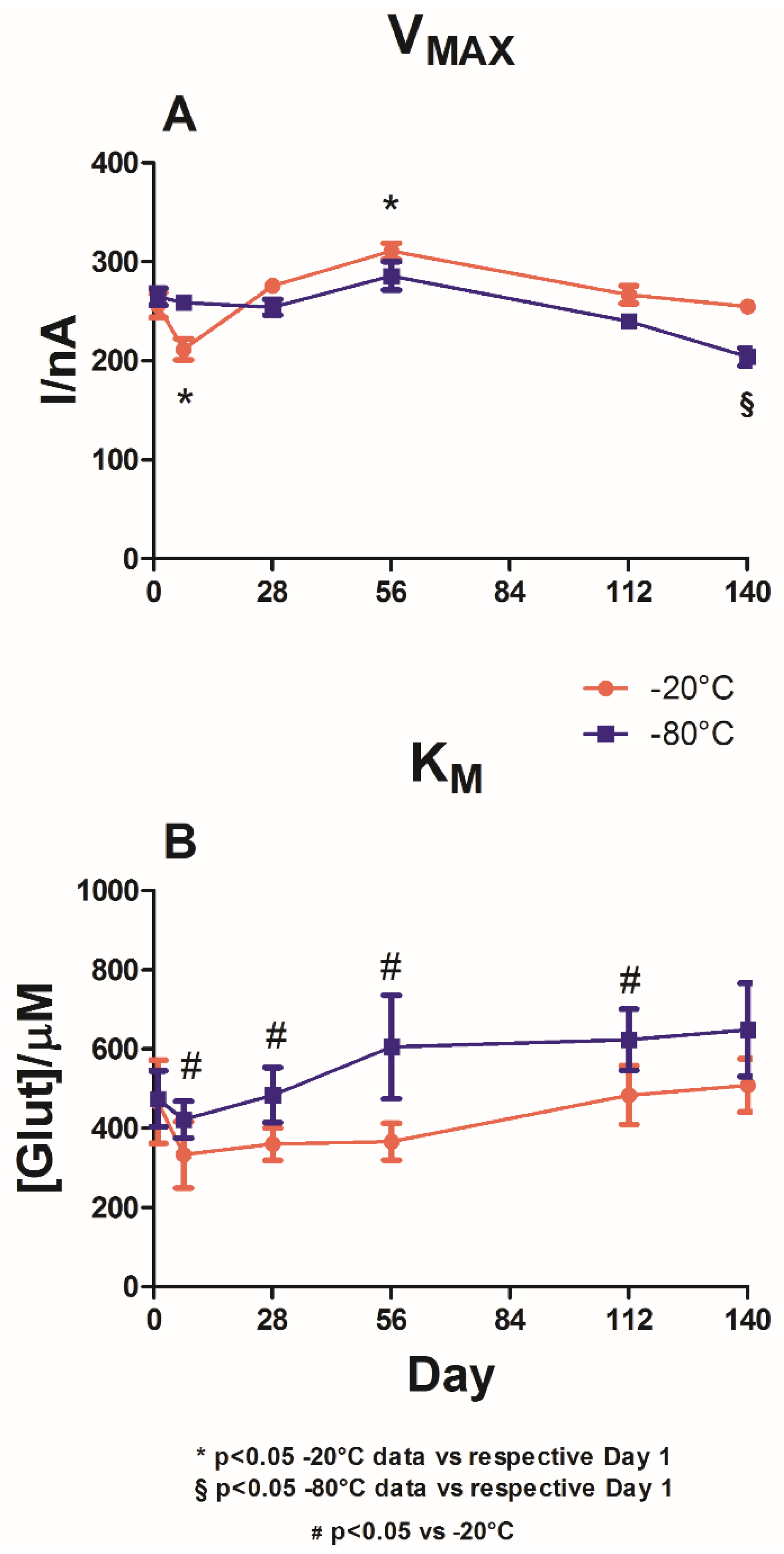 Chemosensors 09 00129 g003