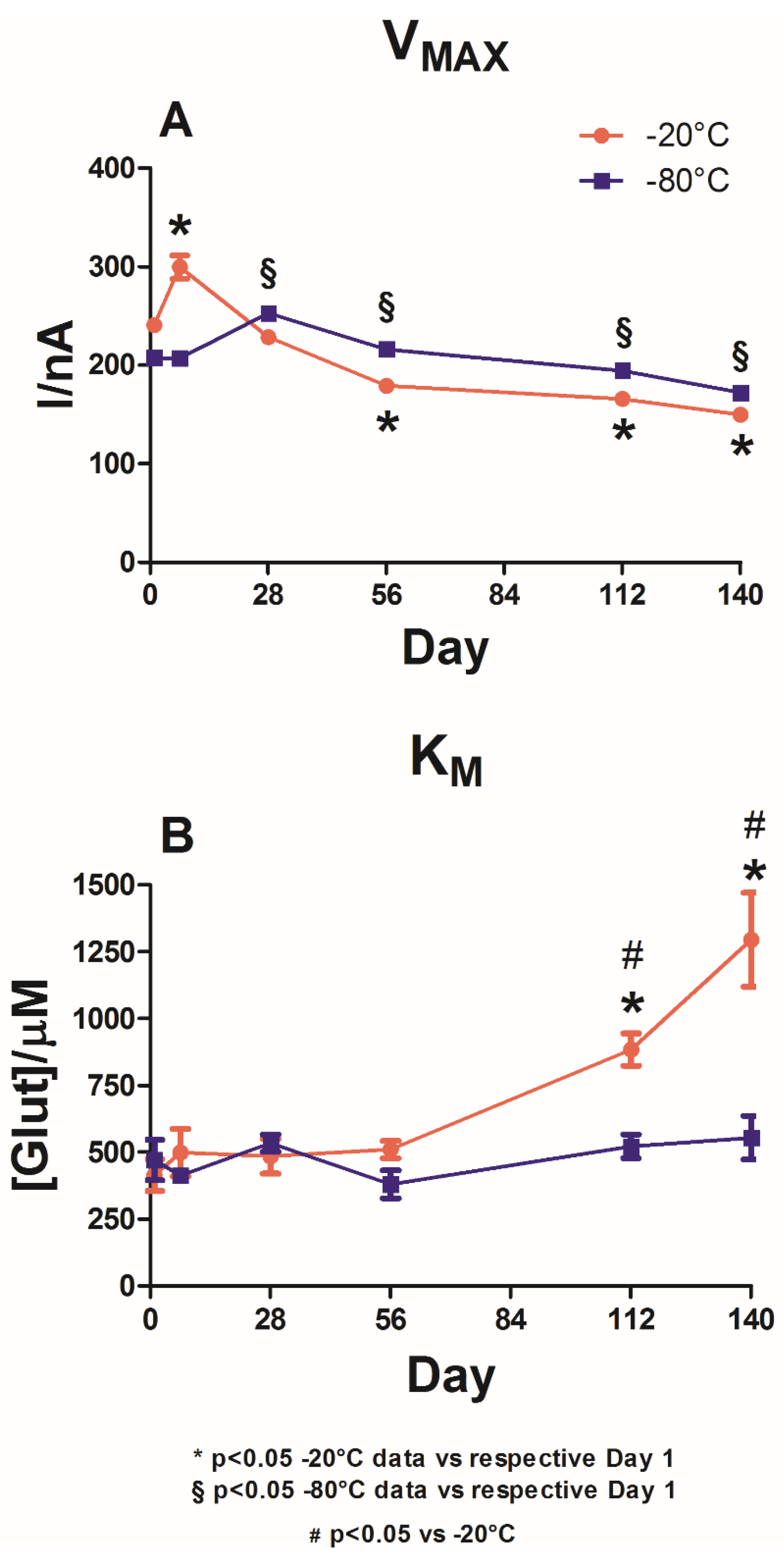 Chemosensors 09 00129 g004