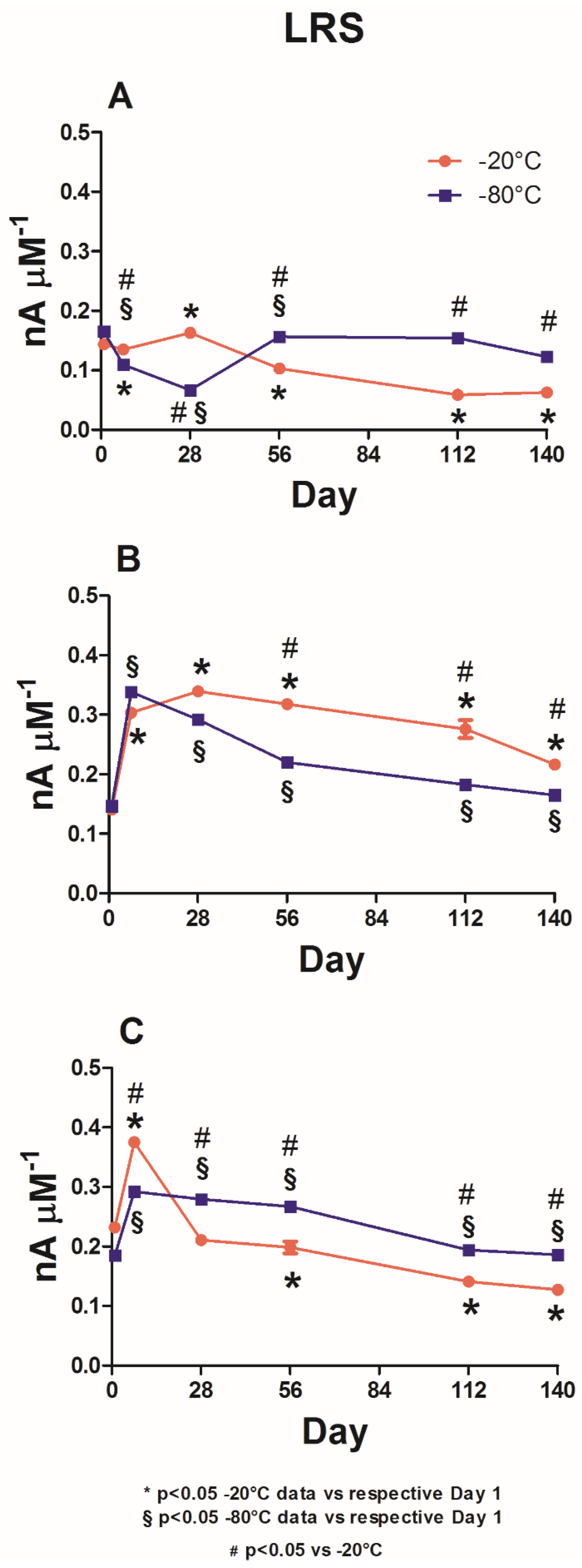 Chemosensors 09 00129 g005
