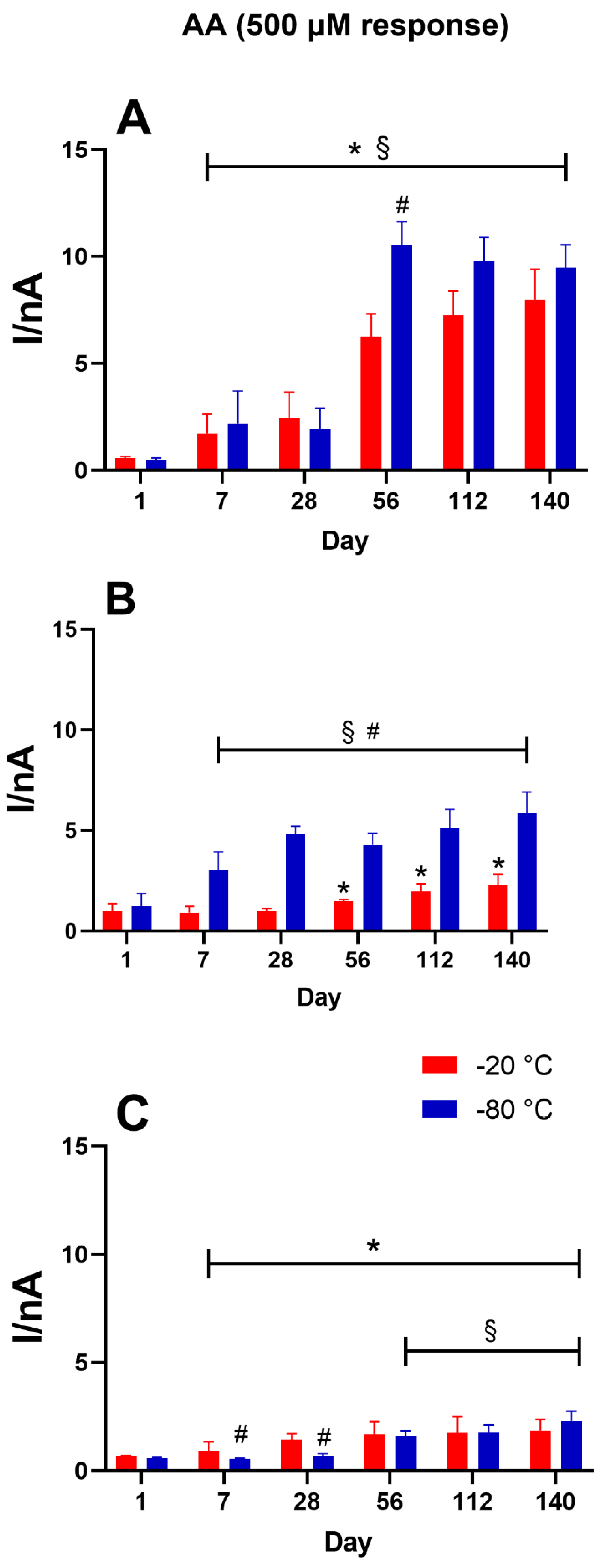 Chemosensors 09 00129 g006
