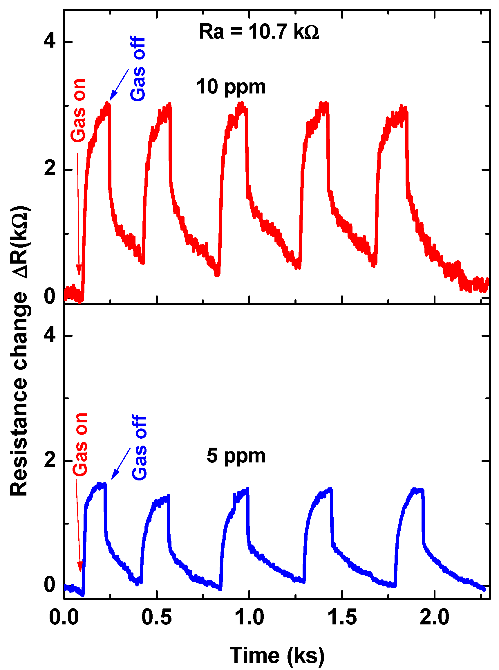 Chemosensors 09 00131 g008 Chemosensors 09 00131 g008