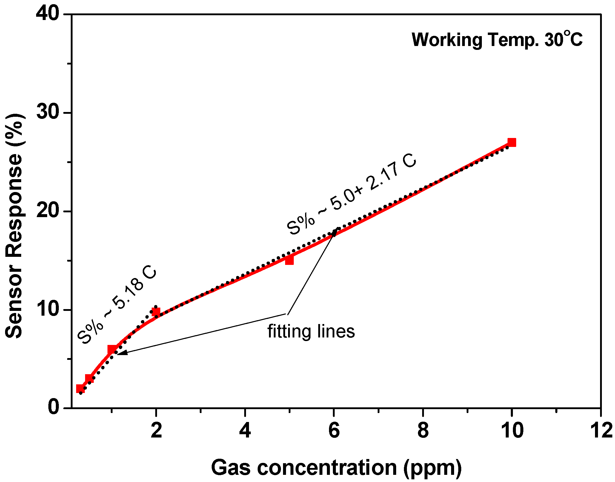Chemosensors 09 00131 g009 Chemosensors 09 00131 g009