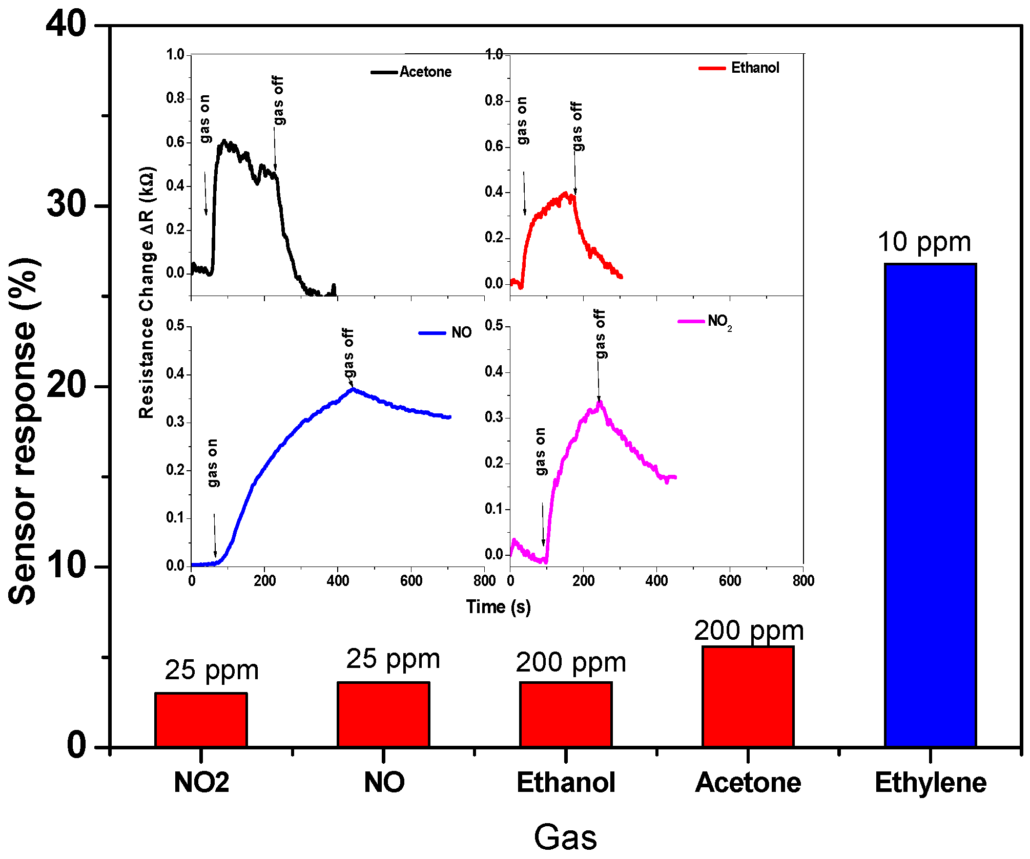 Chemosensors 09 00131 g012 Chemosensors 09 00131 g012