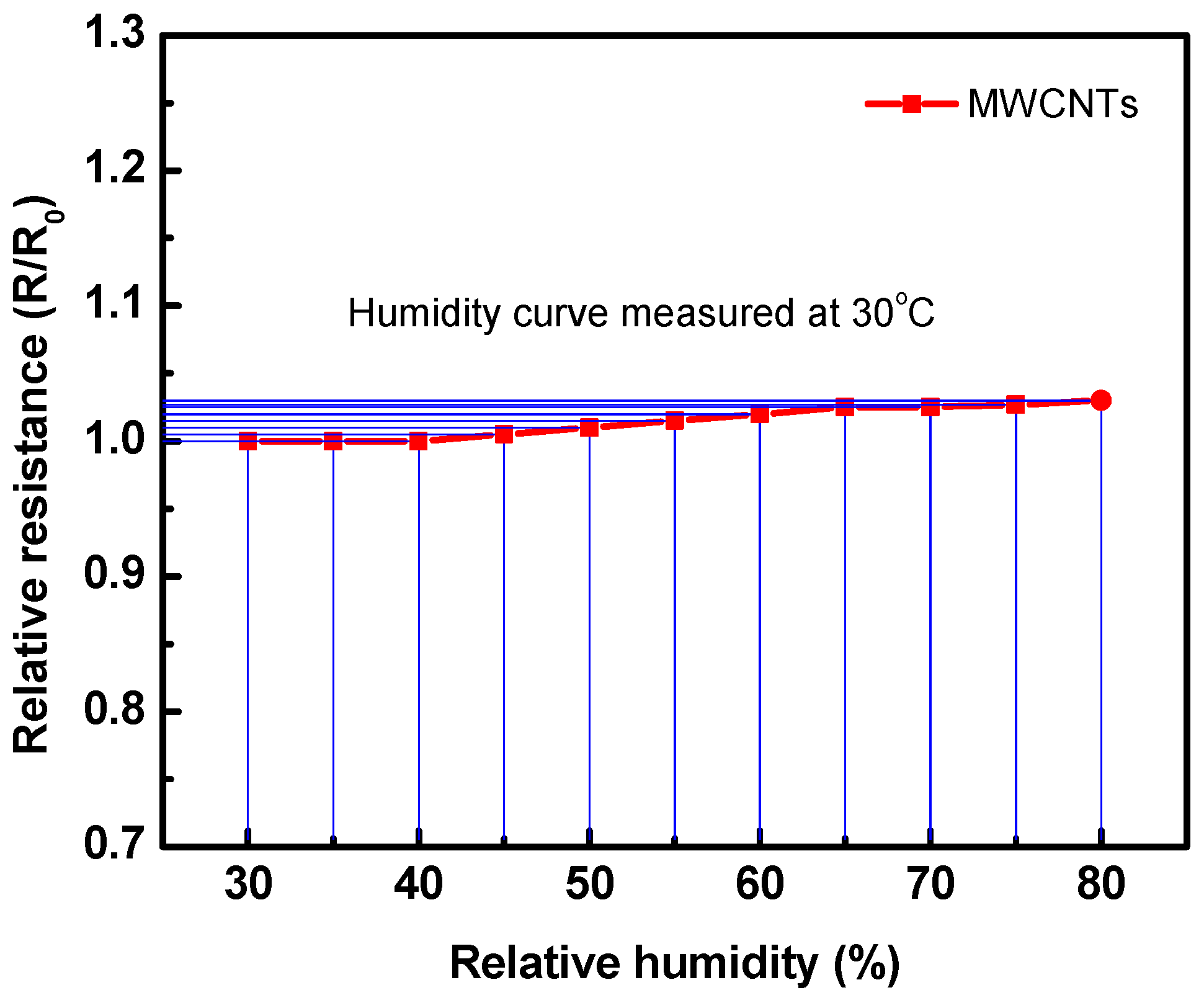 Chemosensors 09 00131 g013 Chemosensors 09 00131 g013