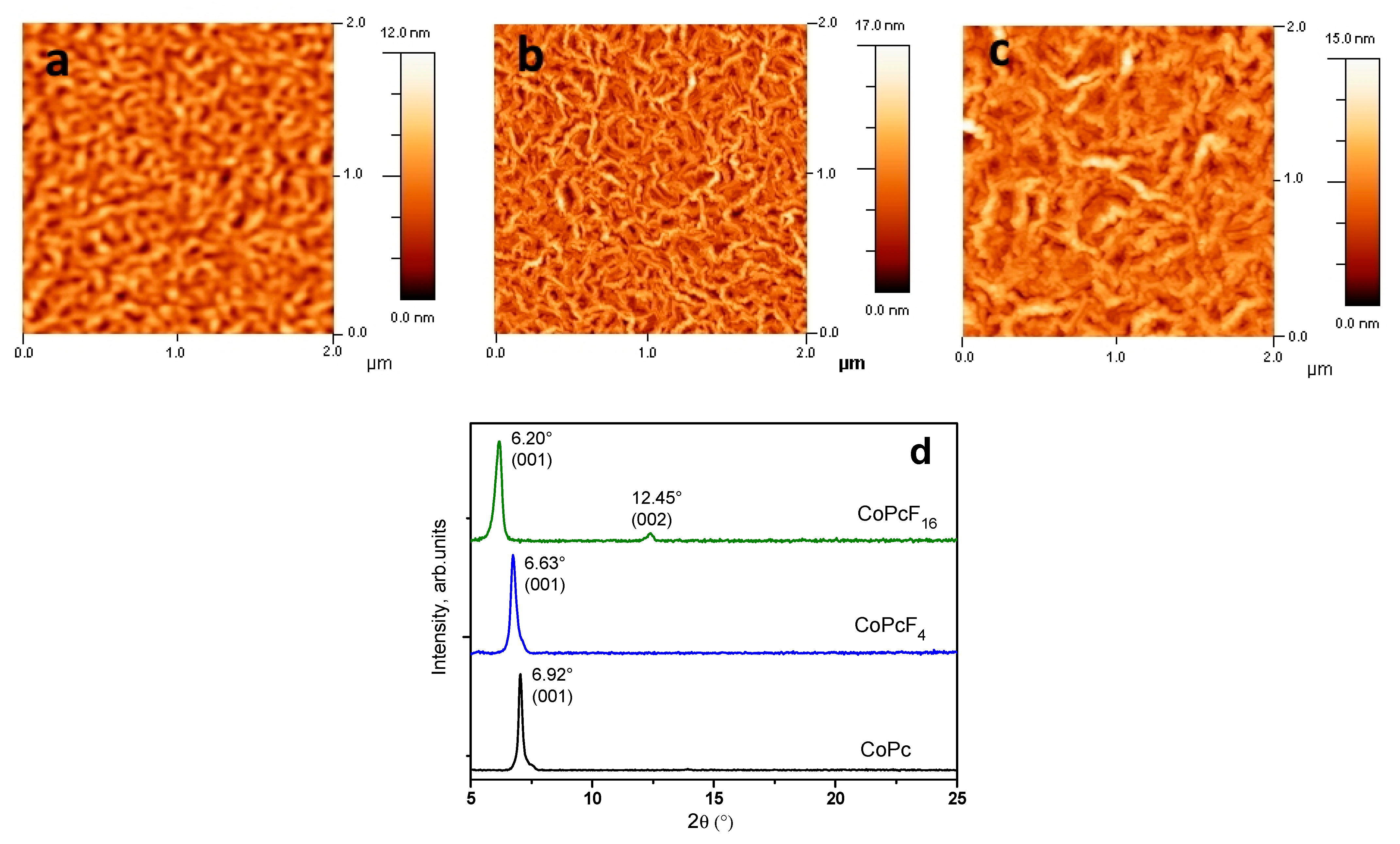 Chemosensors 09 00133 g001 Chemosensors 09 00133 g001