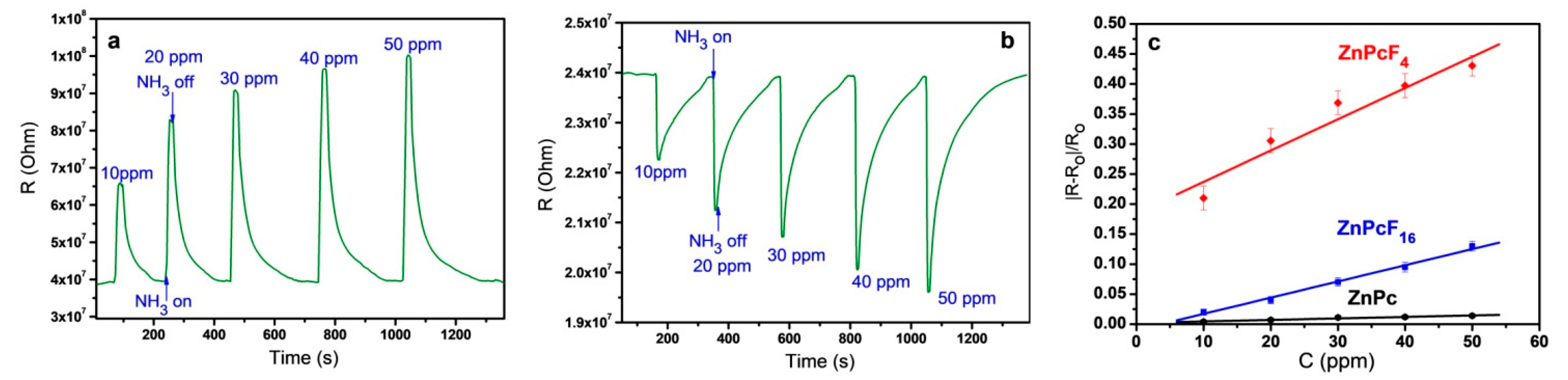 Chemosensors 09 00133 g004 Chemosensors 09 00133 g004