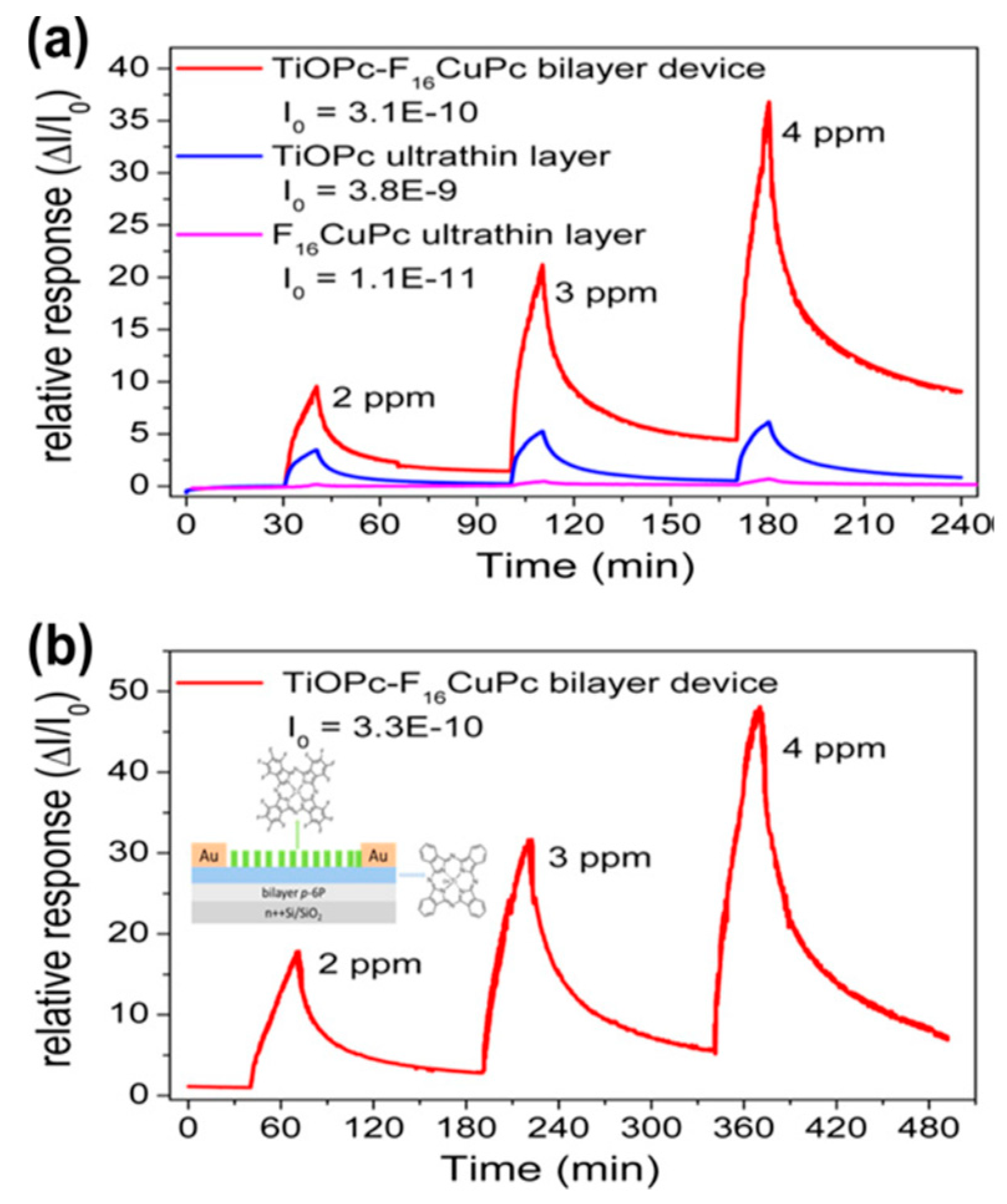 Chemosensors 09 00133 g008 Chemosensors 09 00133 g008