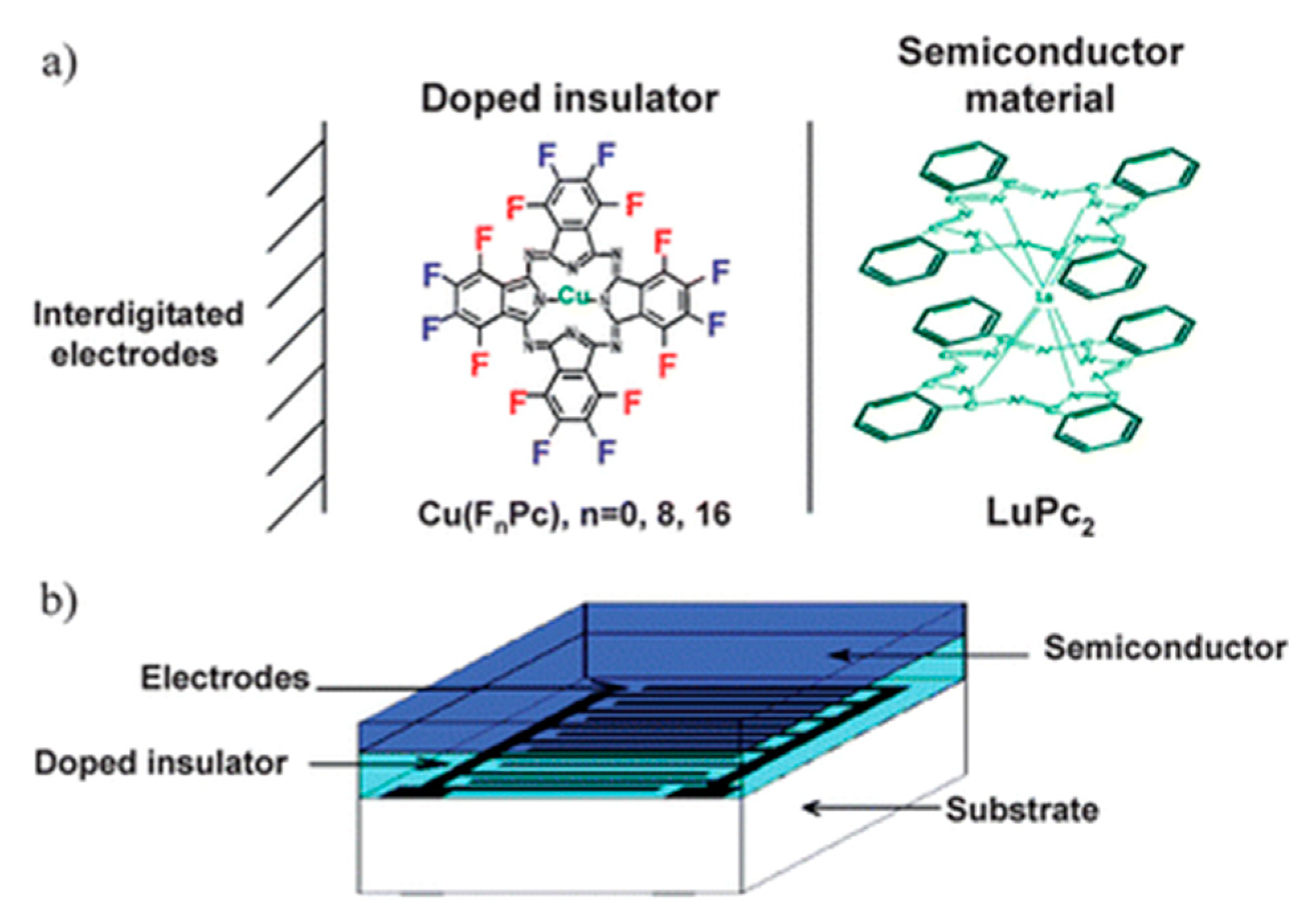 Chemosensors 09 00133 g009 Chemosensors 09 00133 g009