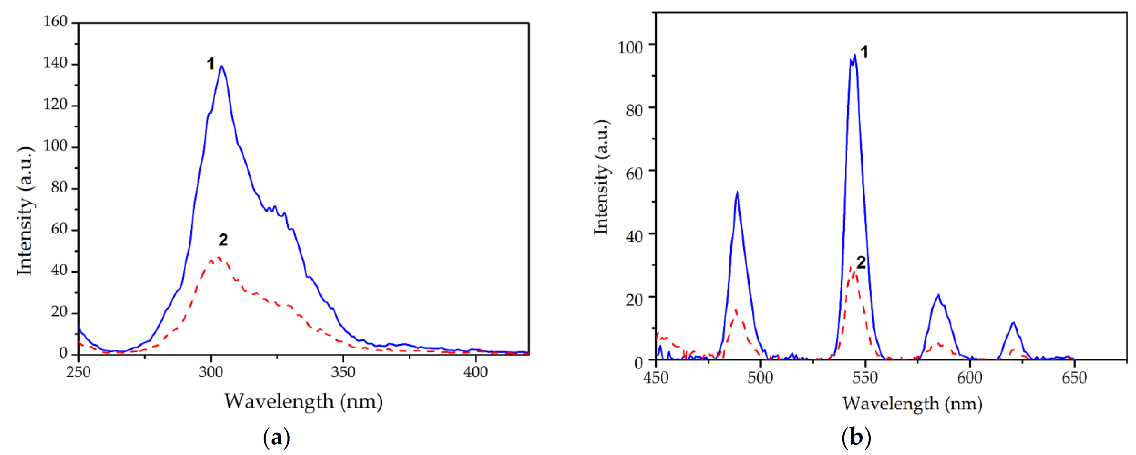 Chemosensors 09 00134 g002