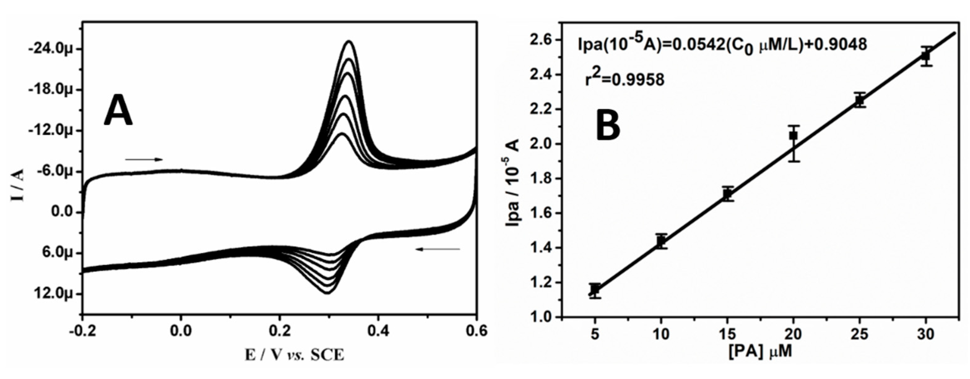 Chemosensors 09 00135 g005 Chemosensors 09 00135 g005
