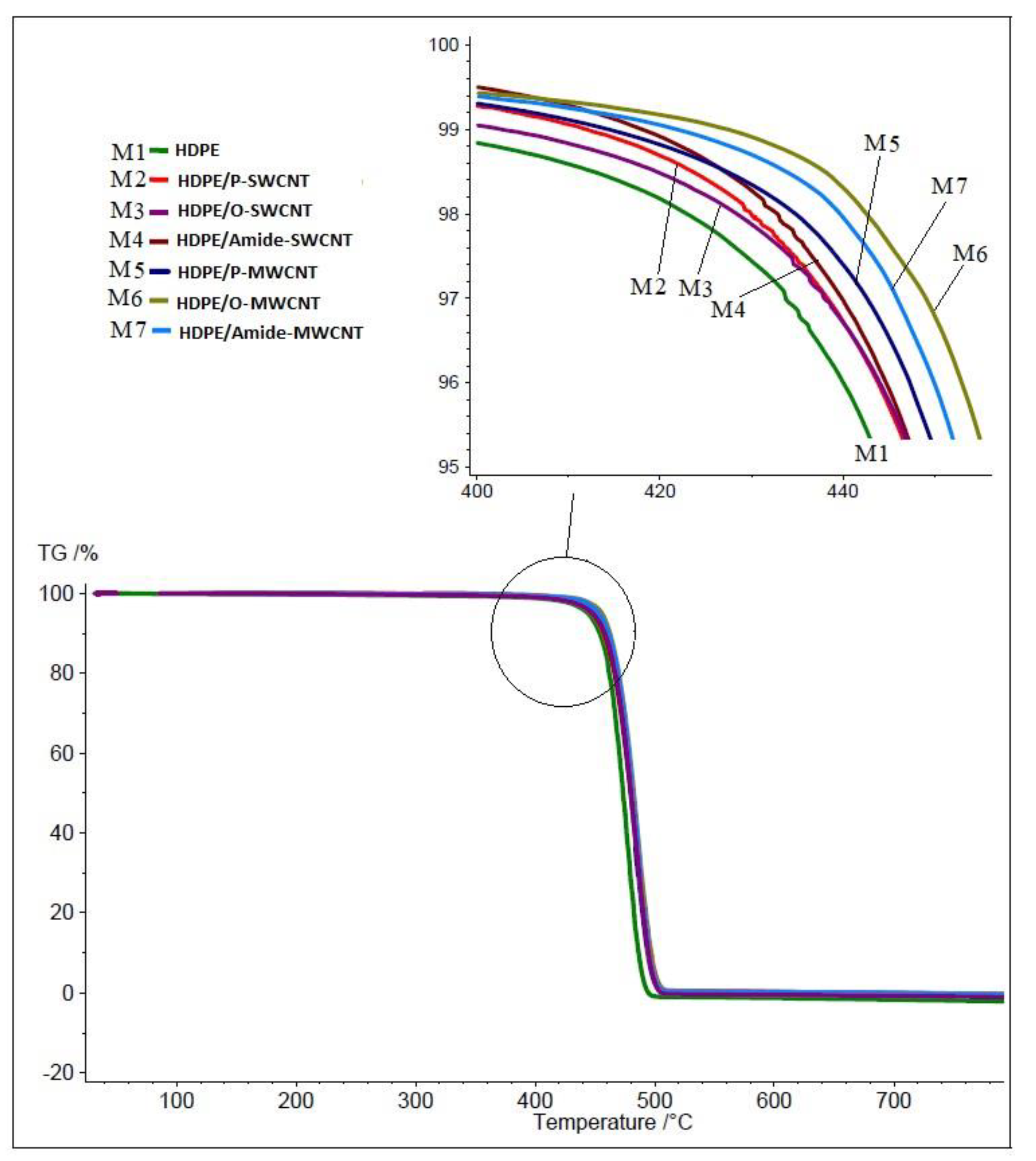 Chemosensors 09 00136 g003 Chemosensors 09 00136 g003